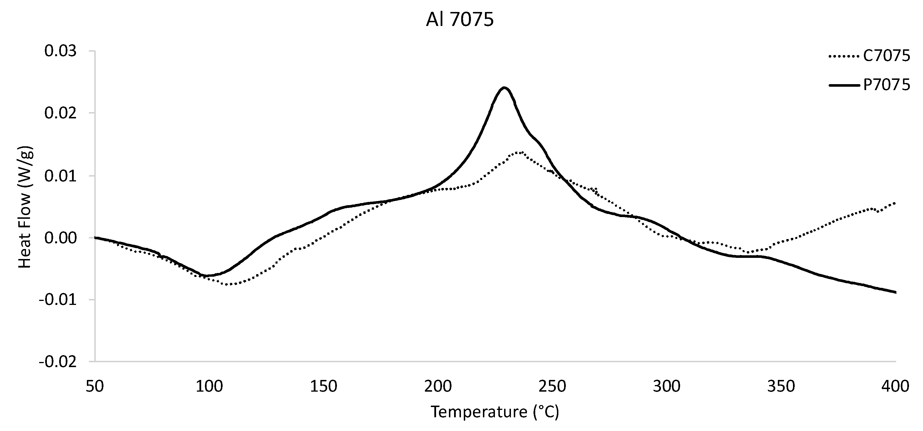 Coatings 10 01035 g007