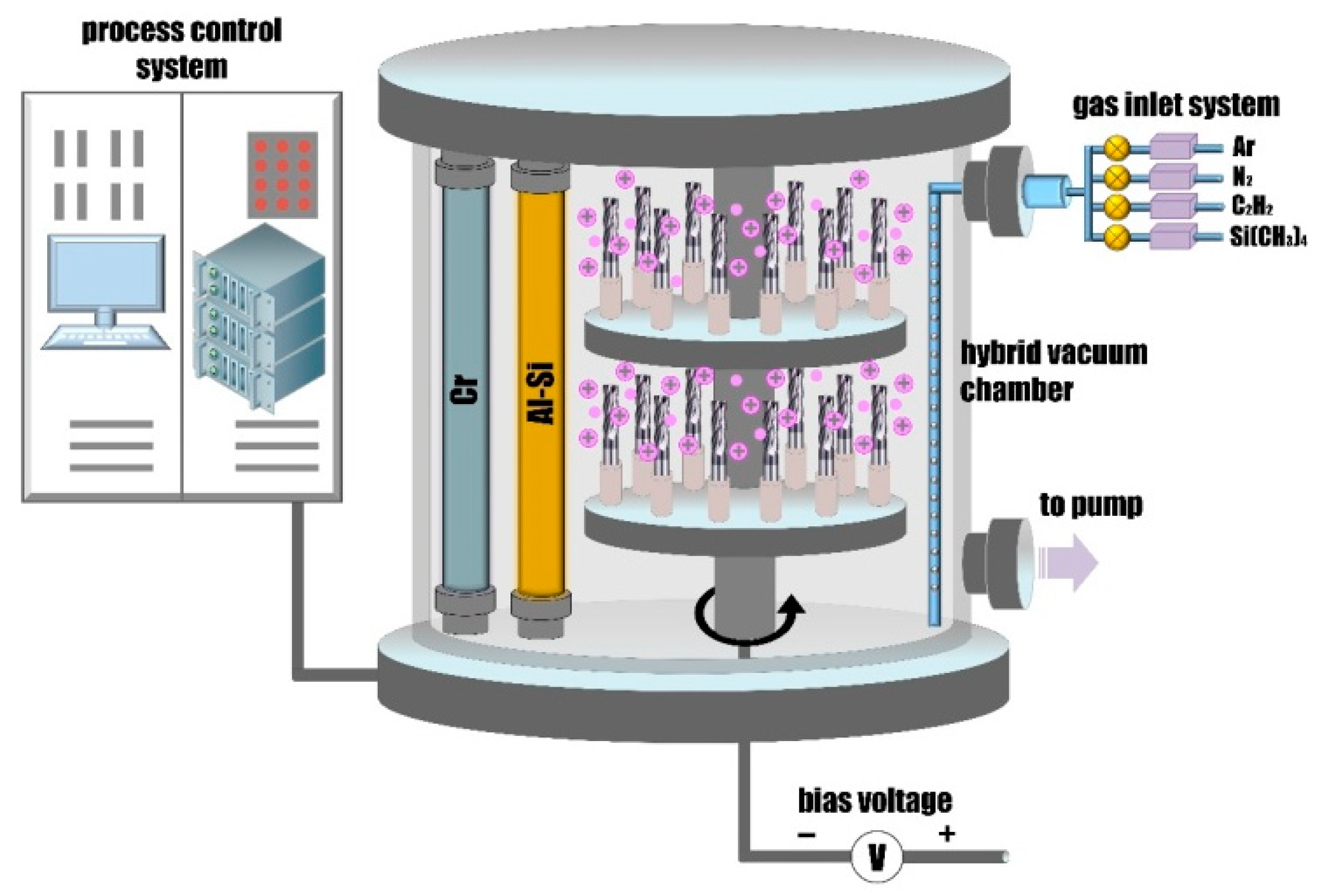 Coatings Free FullText Influence of DLC Coatings Deposited by