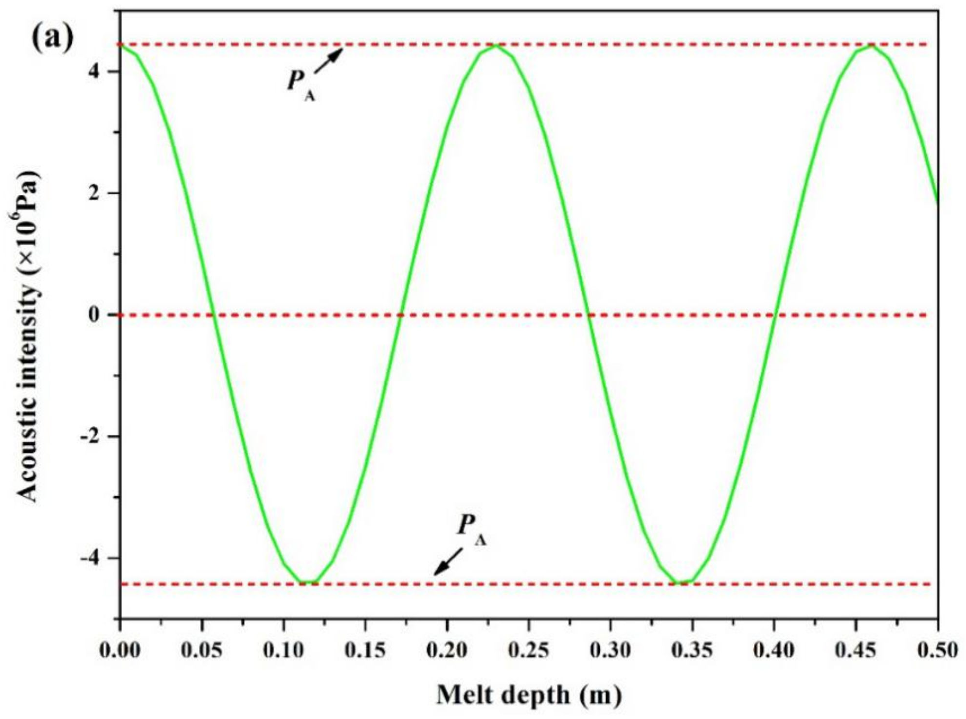 Coatings 10 01039 g007a
