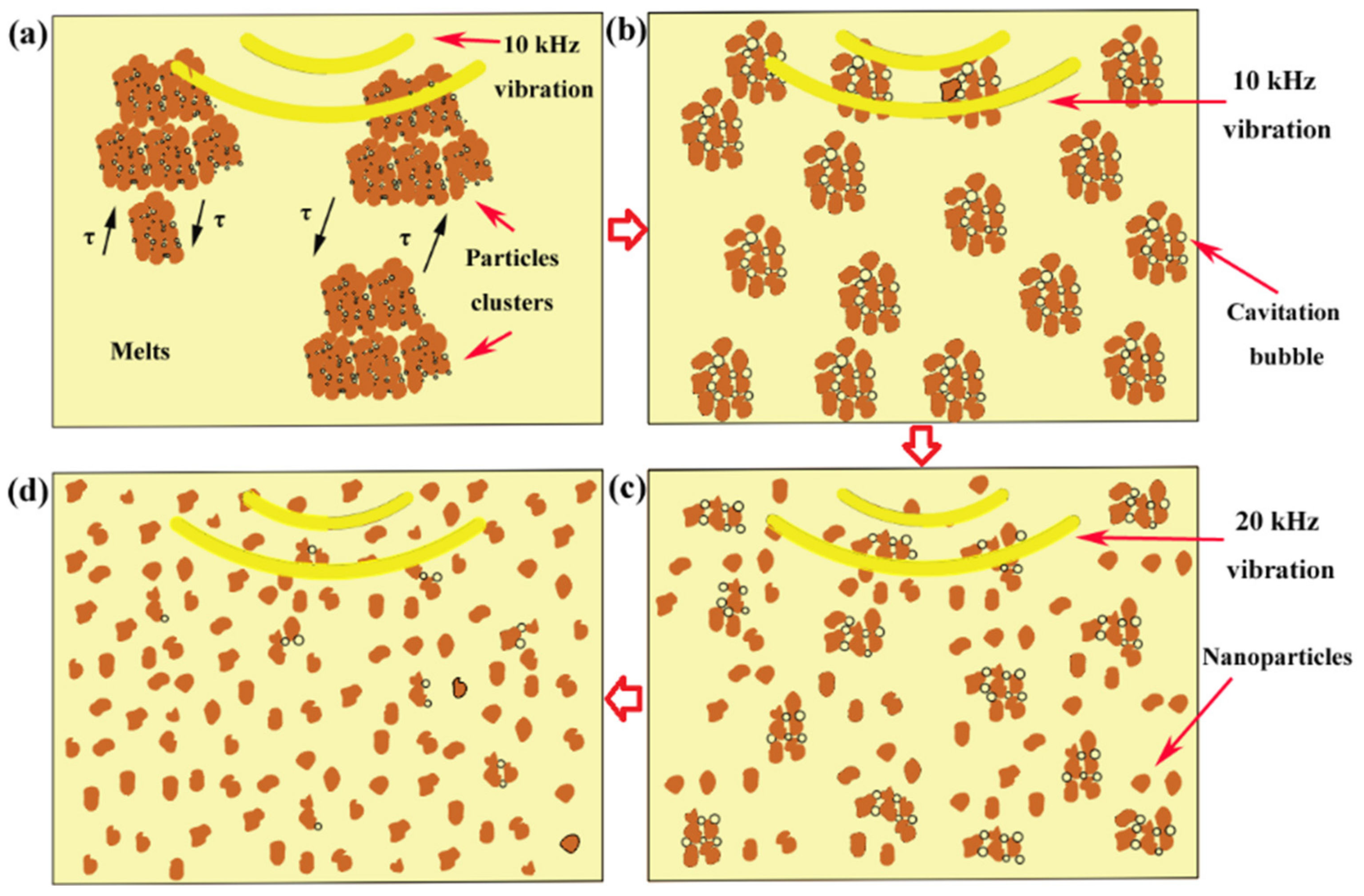 Coatings 10 01039 g008