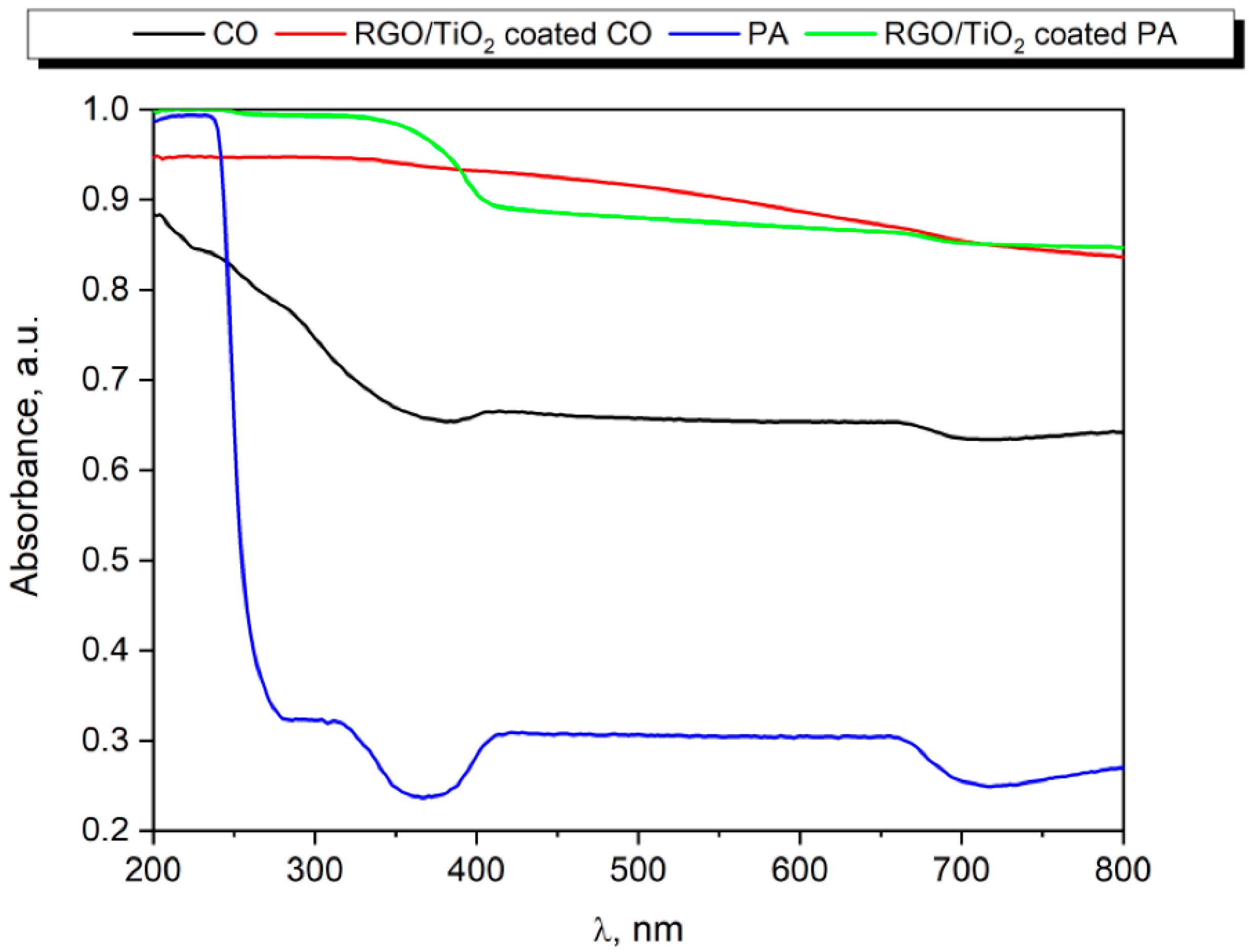 Coatings 10 01041 g001 Coatings 10 01041 g001