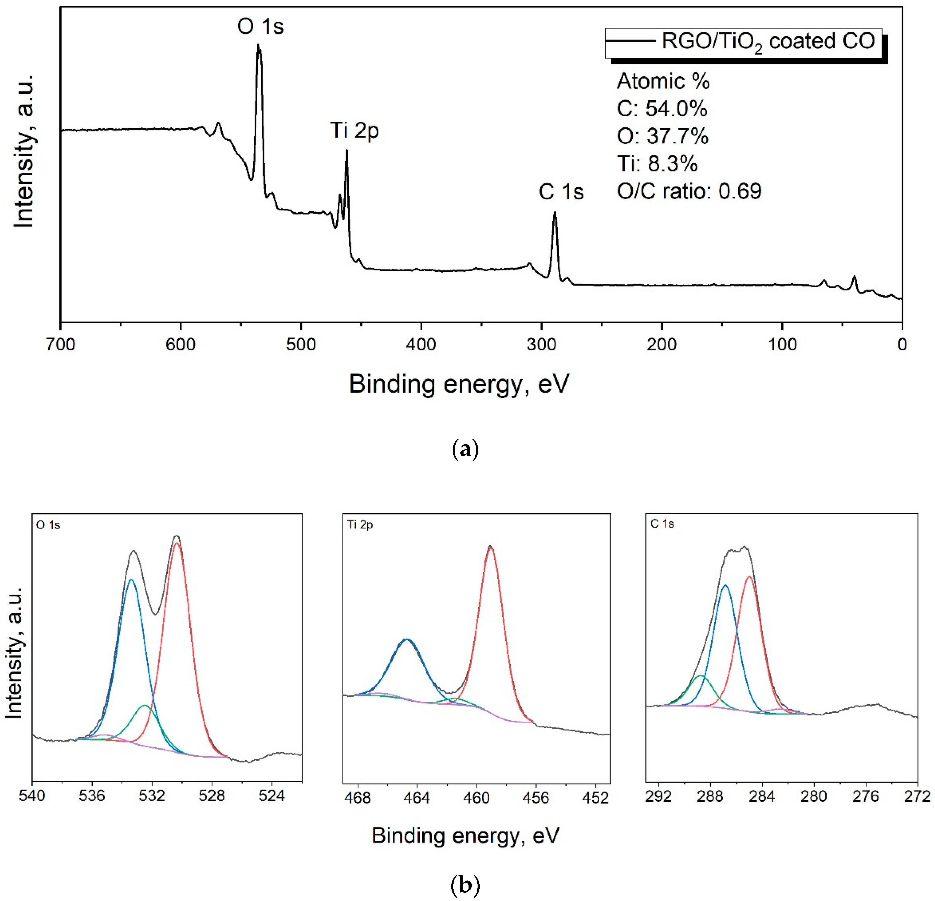 Coatings 10 01041 g005 Coatings 10 01041 g005