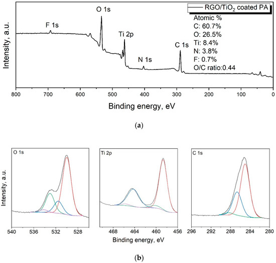 The Photocatalytical Properties of RGO/TiO2 Coated Fabrics