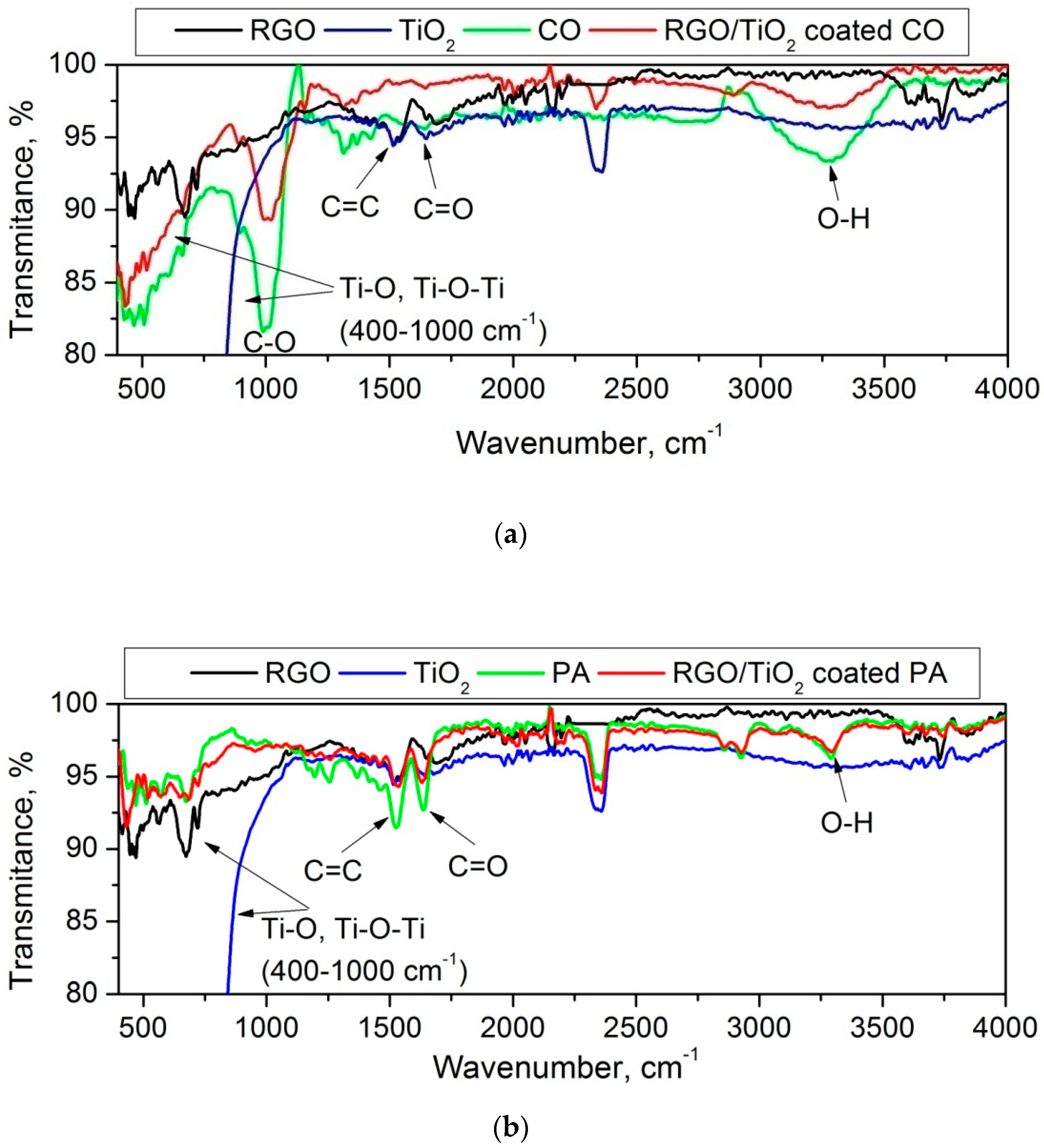 Coatings 10 01041 g007 Coatings 10 01041 g007