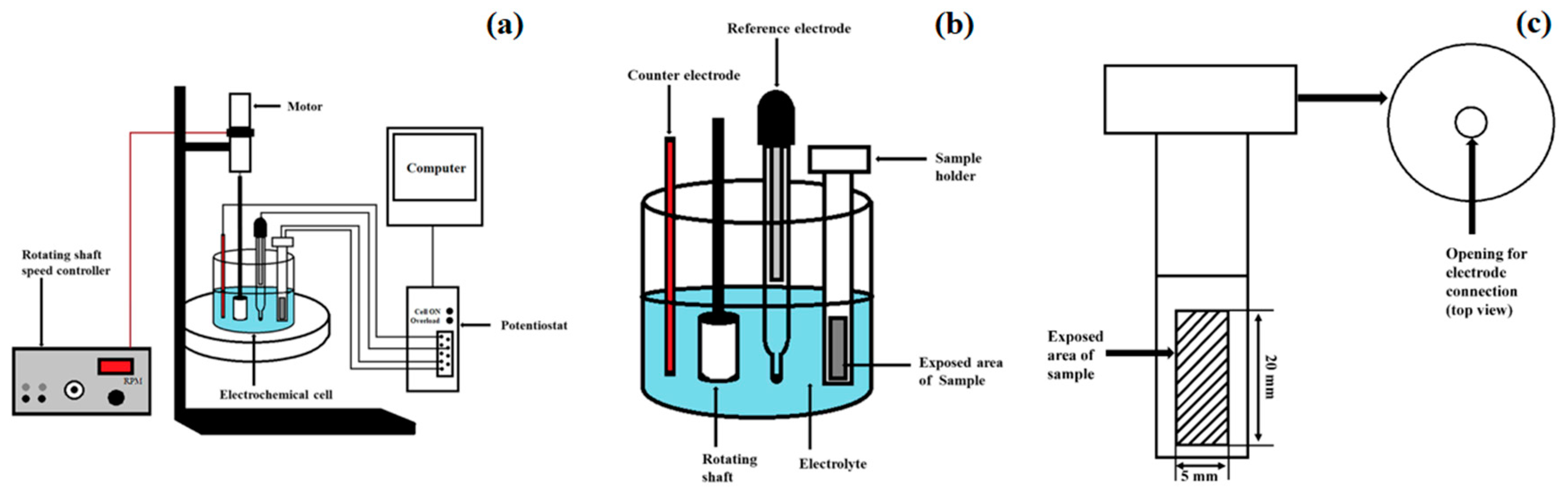 Coatings 10 01042 g001 Coatings 10 01042 g001