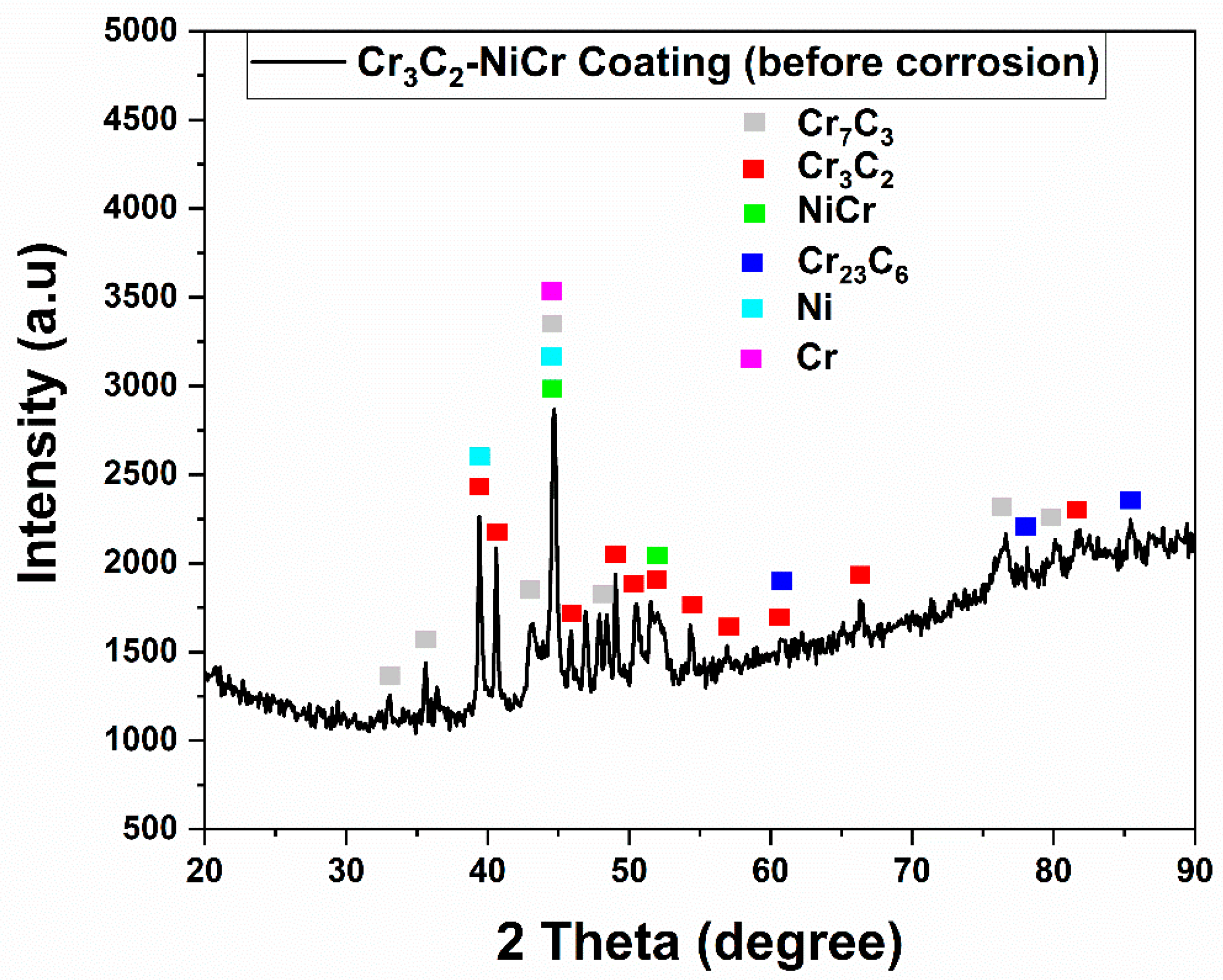 Coatings 10 01042 g003 Coatings 10 01042 g003