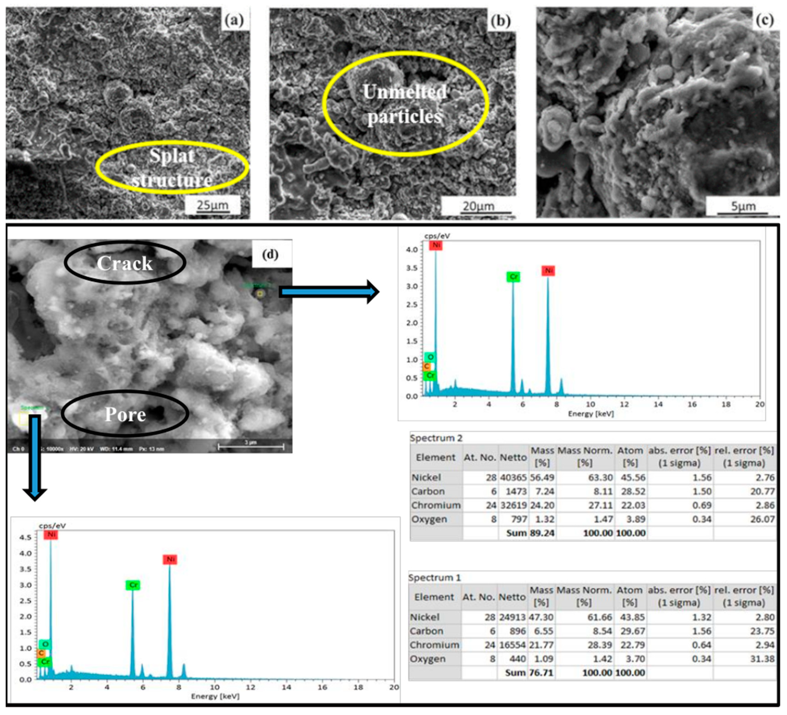 Coatings 10 01042 g004 Coatings 10 01042 g004
