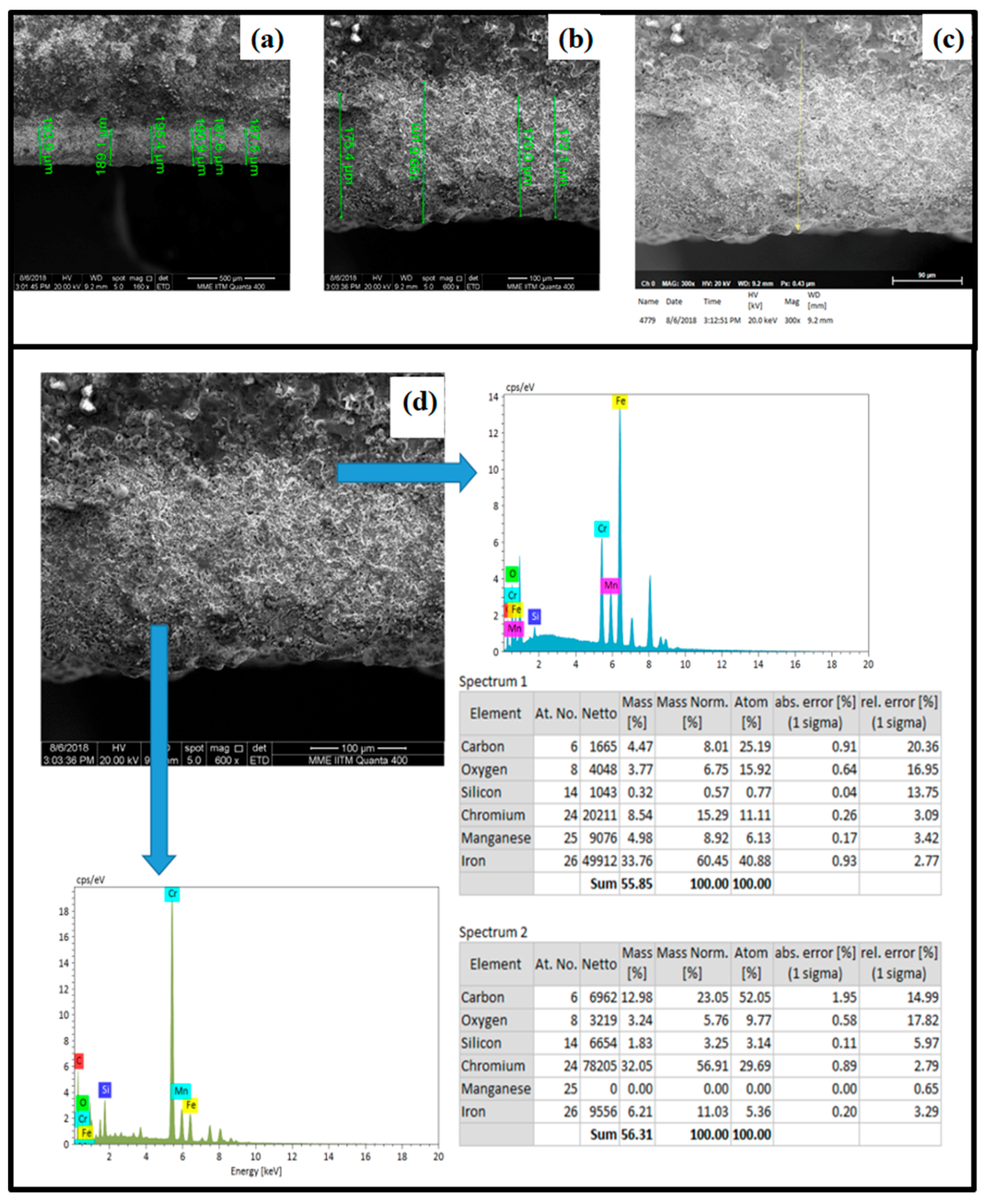 Coatings 10 01042 g005 Coatings 10 01042 g005