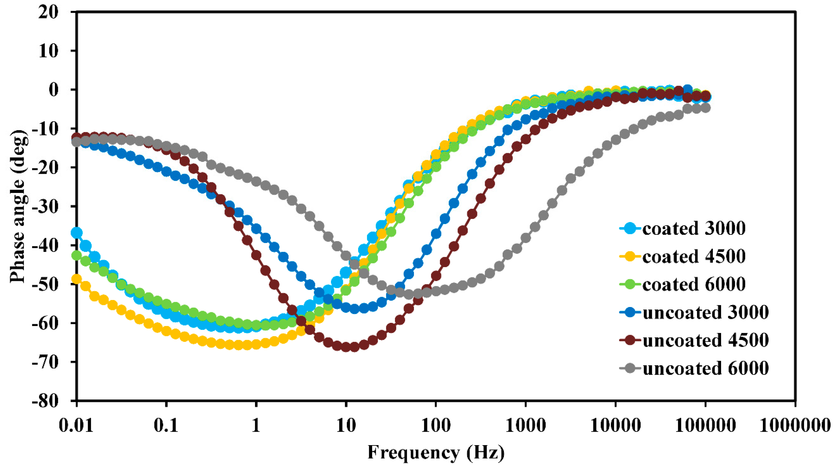 Coatings 10 01042 g007 Coatings 10 01042 g007
