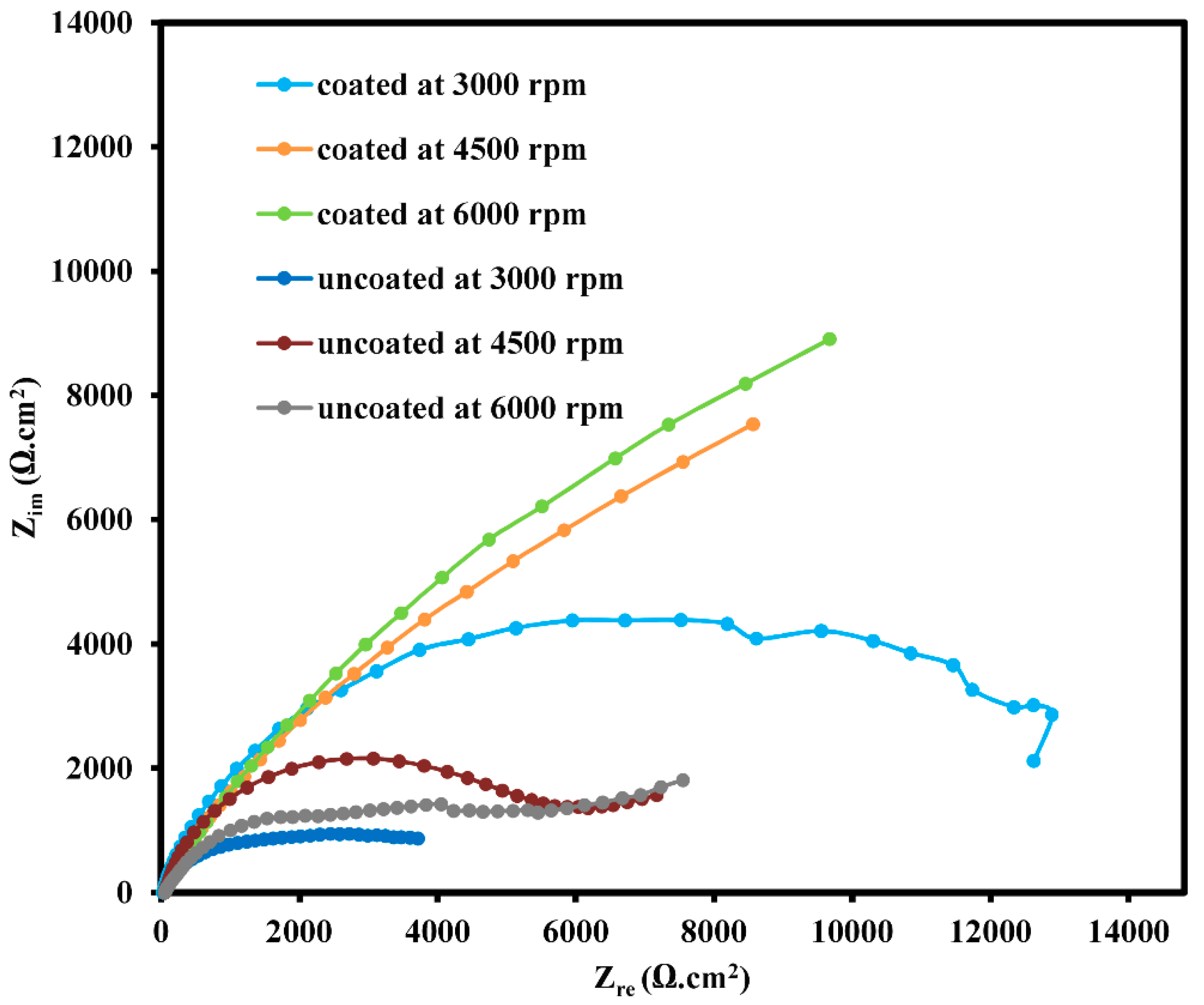 Coatings 10 01042 g008 Coatings 10 01042 g008