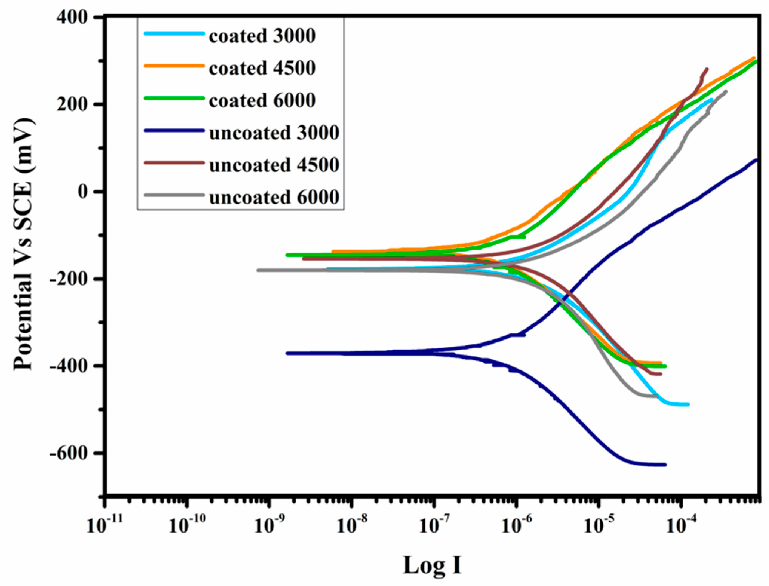 Coatings 10 01042 g010 Coatings 10 01042 g010