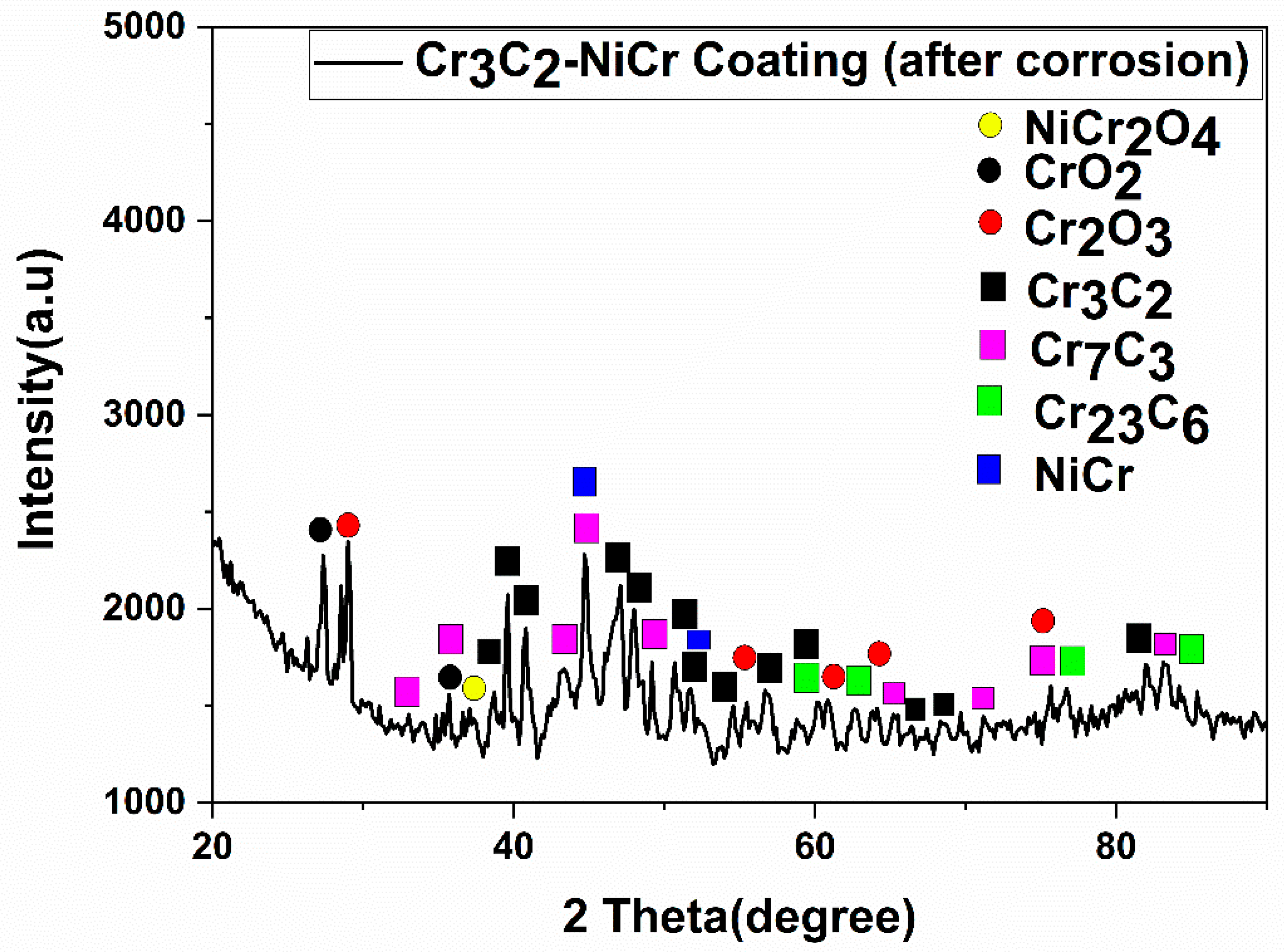 Coatings 10 01042 g011 Coatings 10 01042 g011