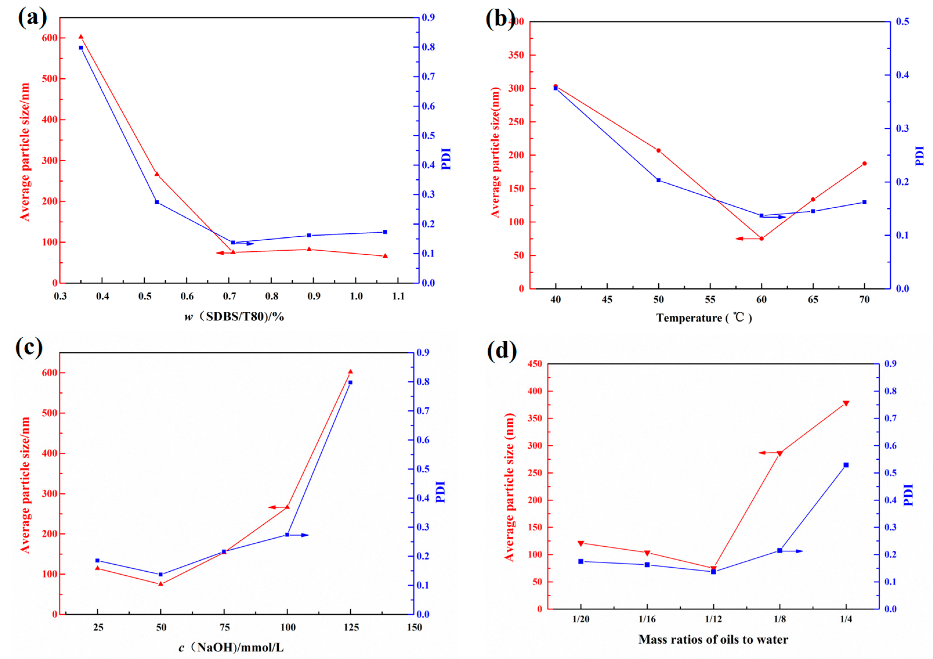 Coatings 10 01045 g002