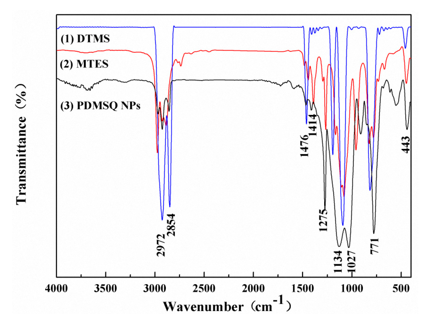 Coatings 10 01045 g006
