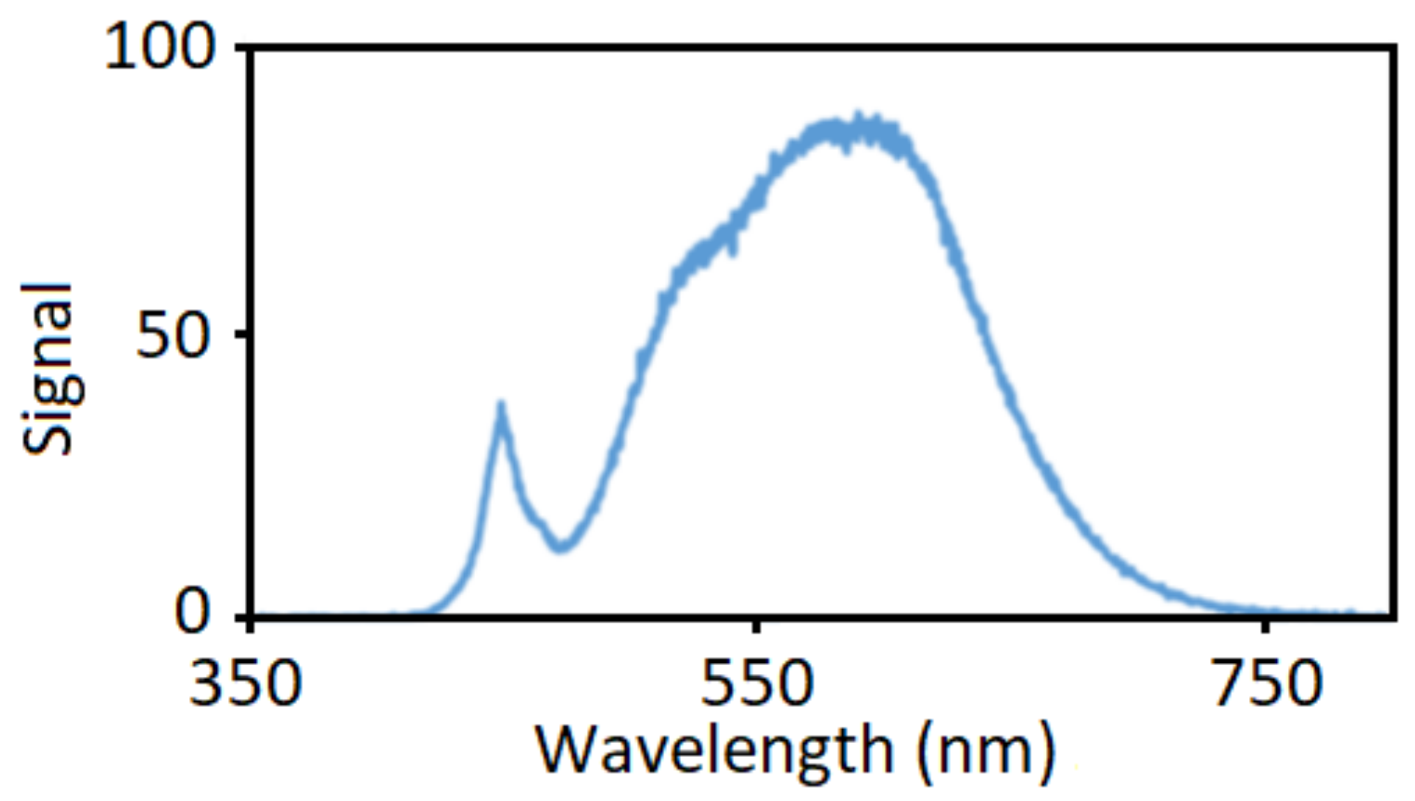 Coatings 10 01046 g001