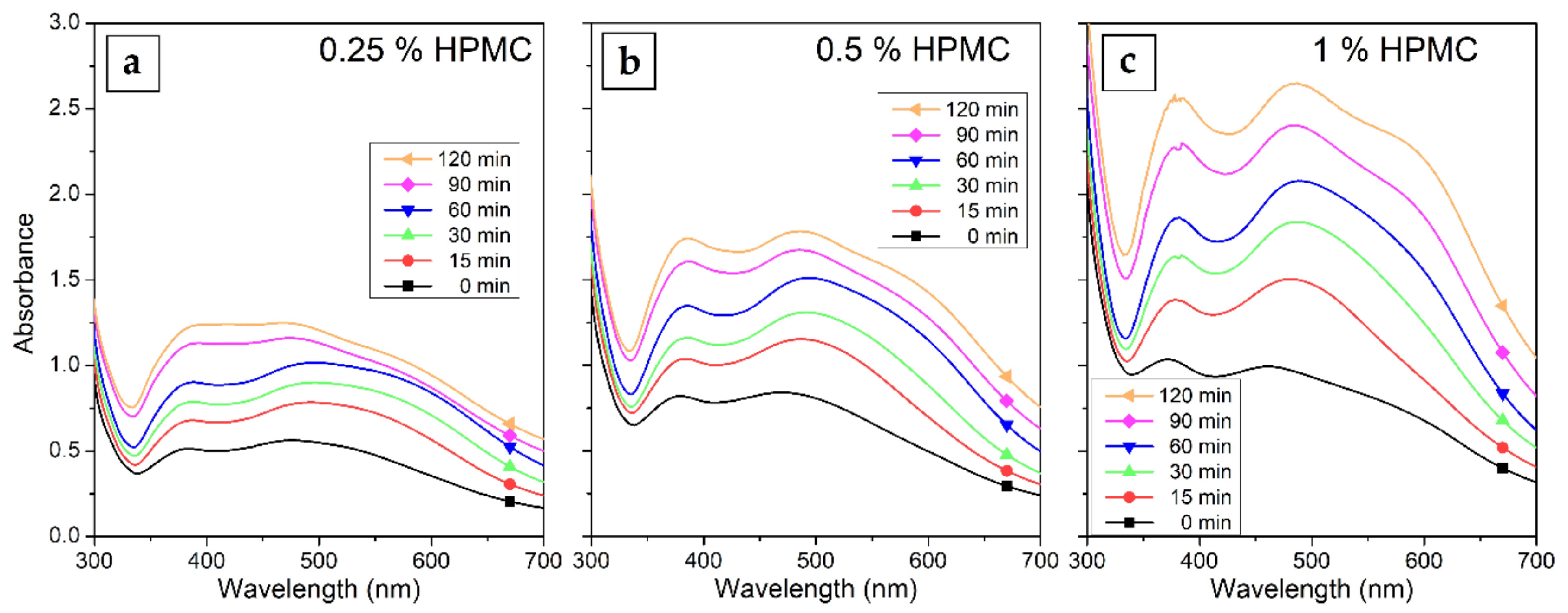 Coatings 10 01046 g003