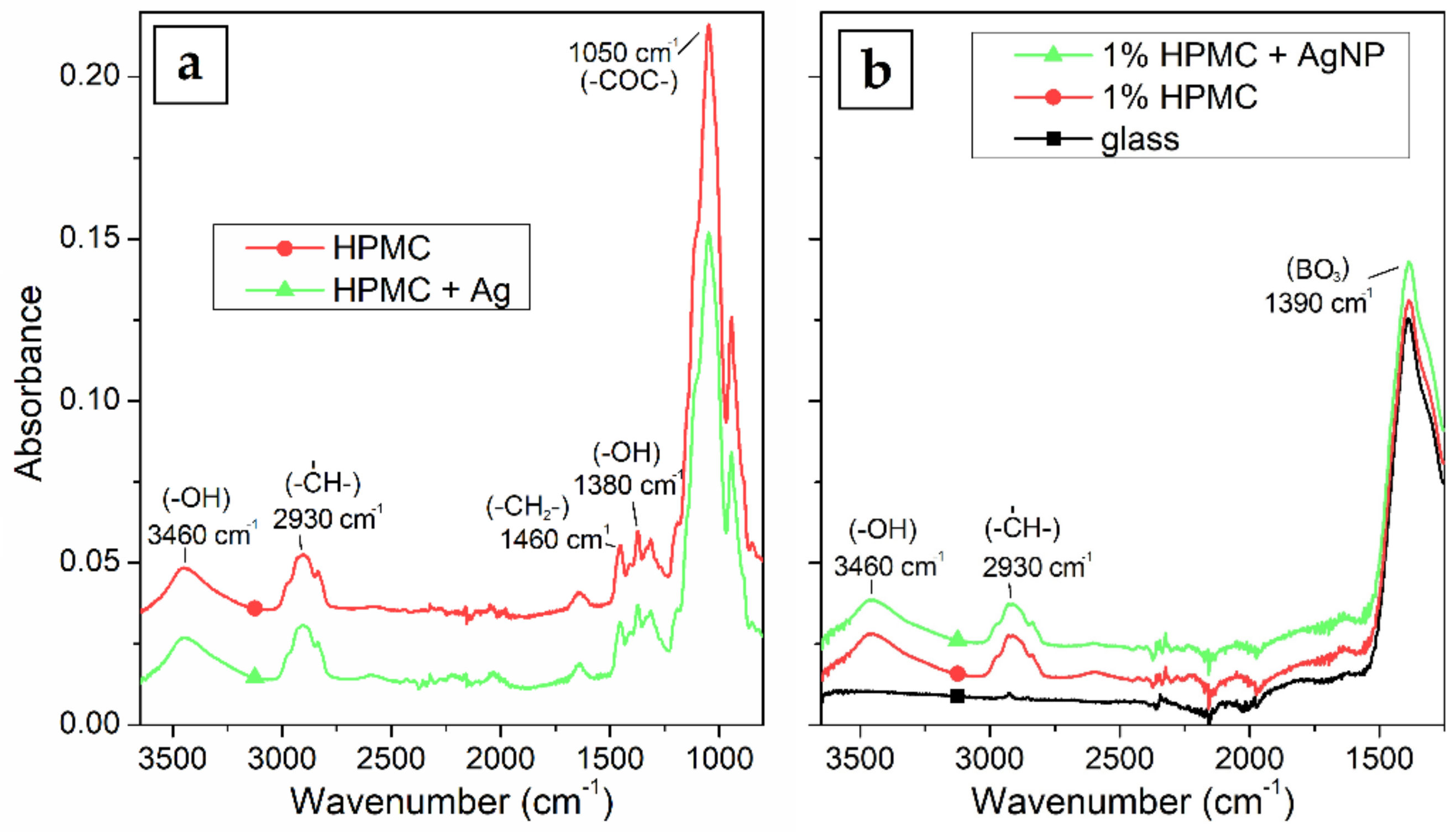 Coatings 10 01046 g007