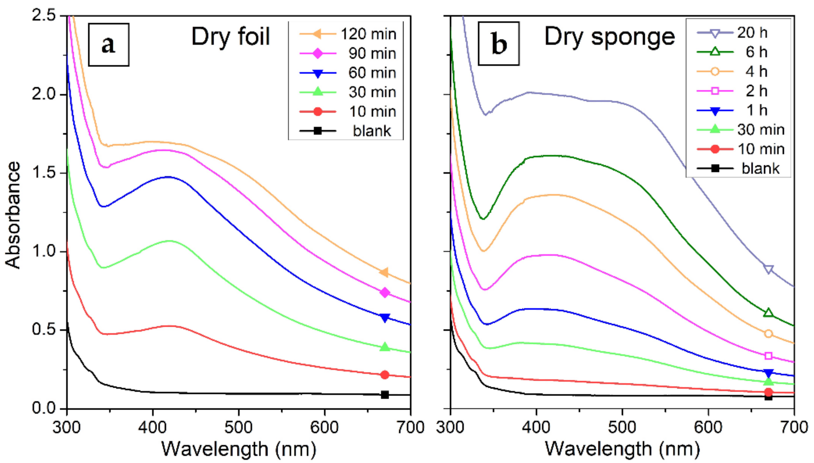 Coatings 10 01046 g008
