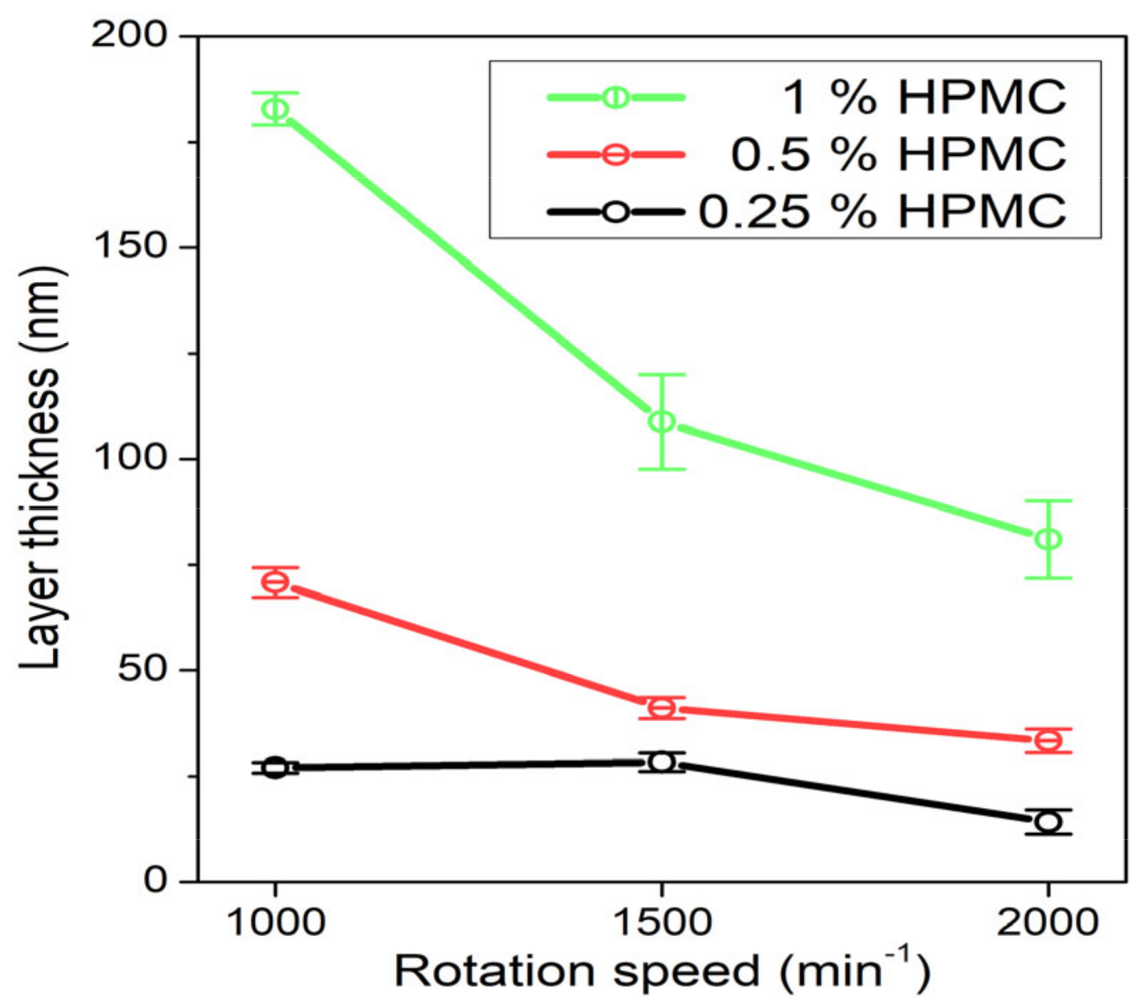 Coatings 10 01046 g009