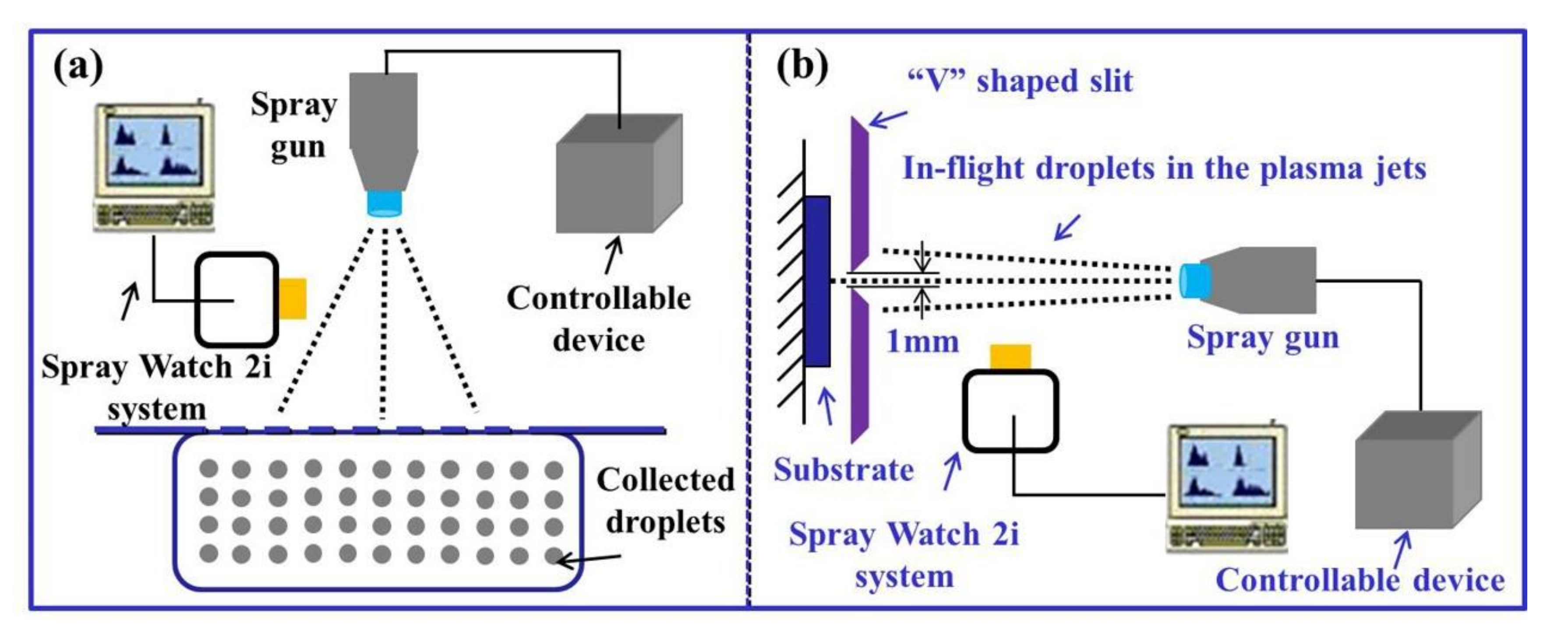 Coatings 10 01047 g001