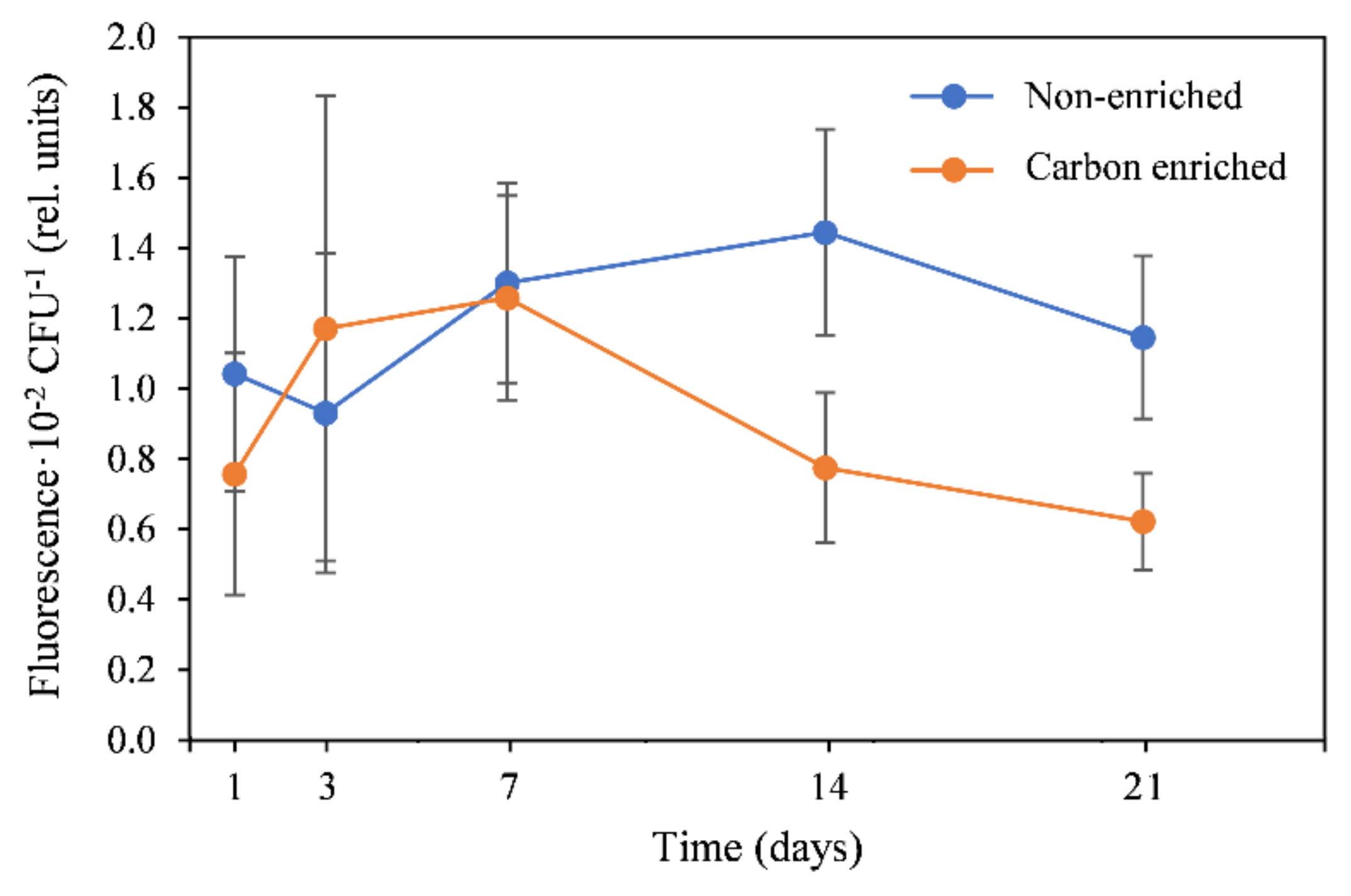 Coatings 10 01049 g005
