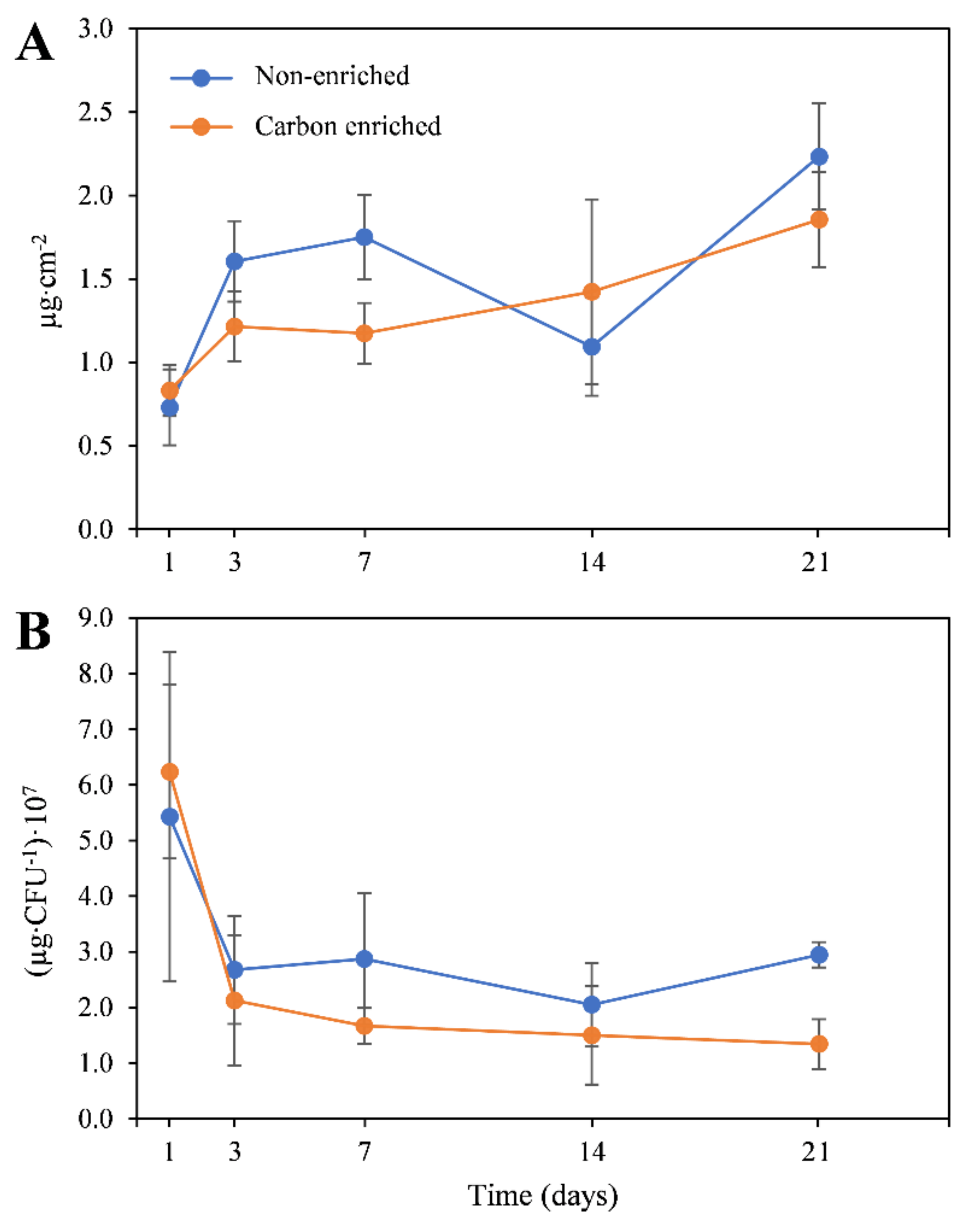 Coatings 10 01049 g006