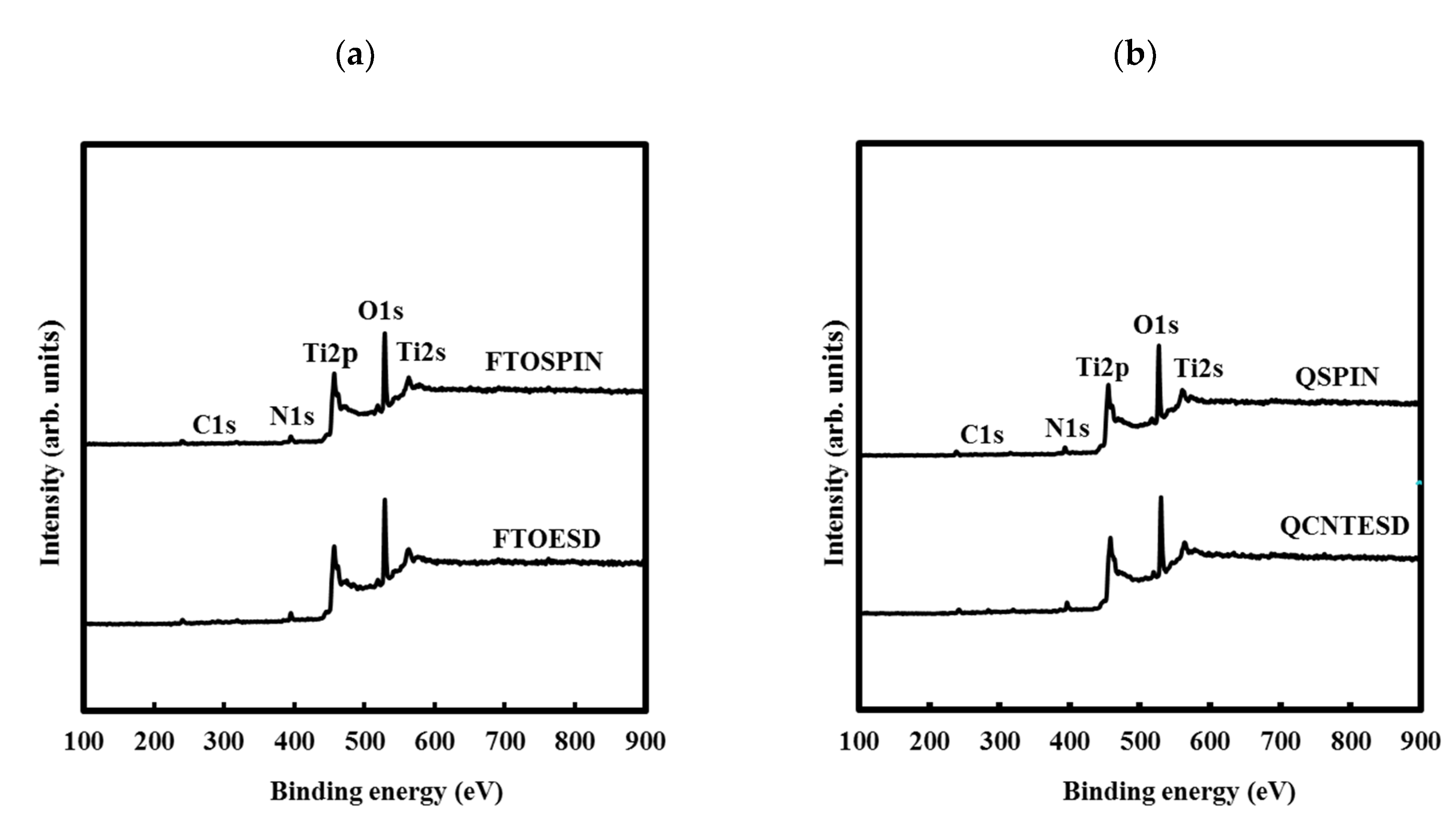 Coatings 10 01050 g004 Coatings 10 01050 g004