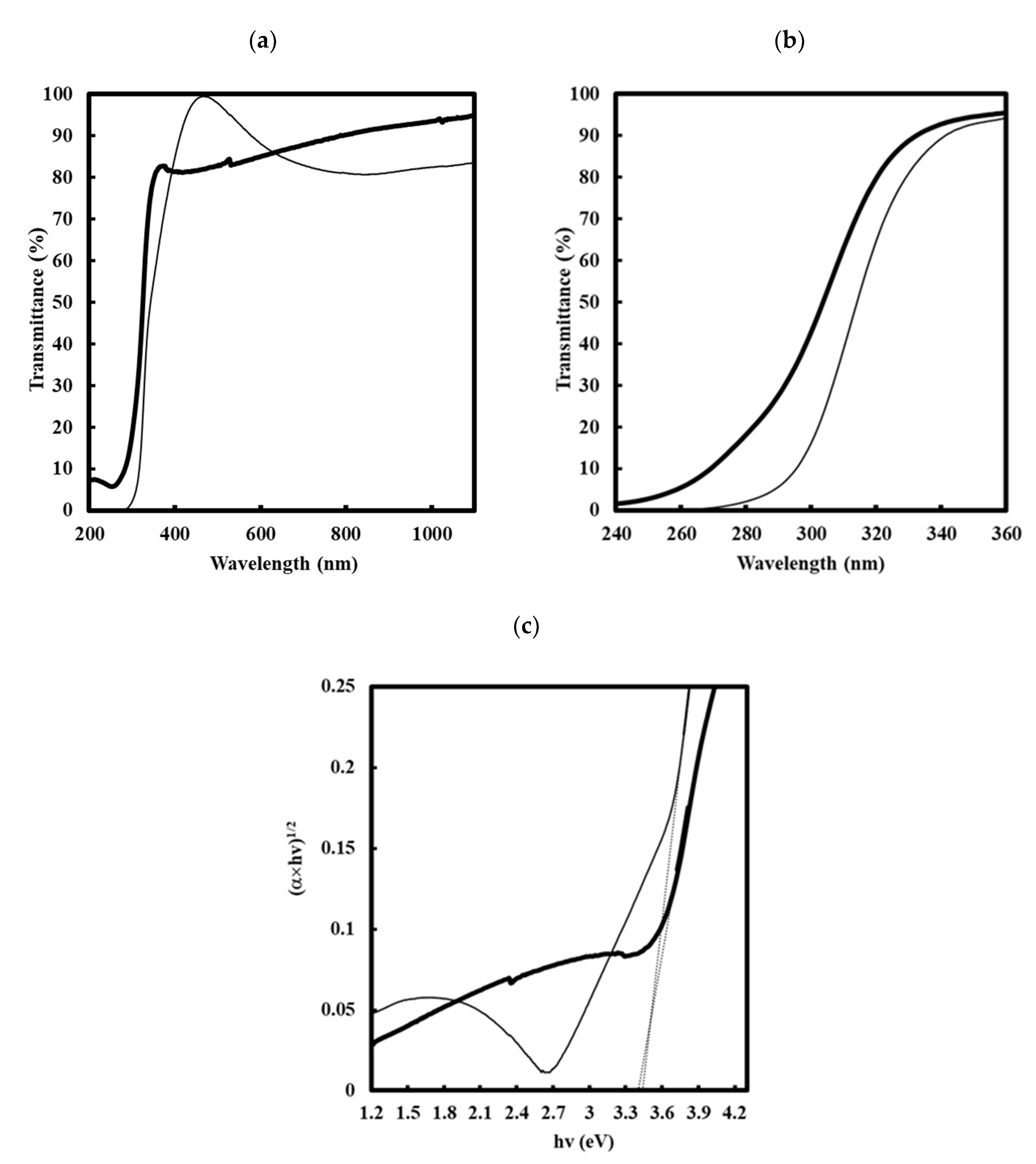 Coatings 10 01050 g007 Coatings 10 01050 g007