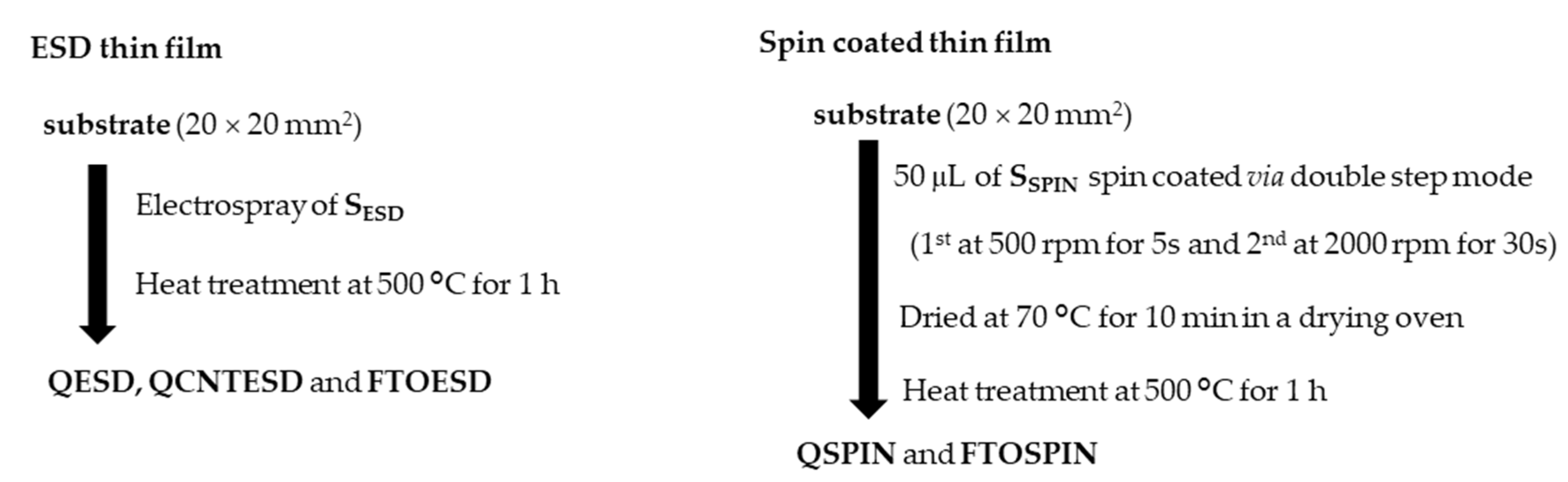Coatings 10 01050 sch001 Coatings 10 01050 sch001