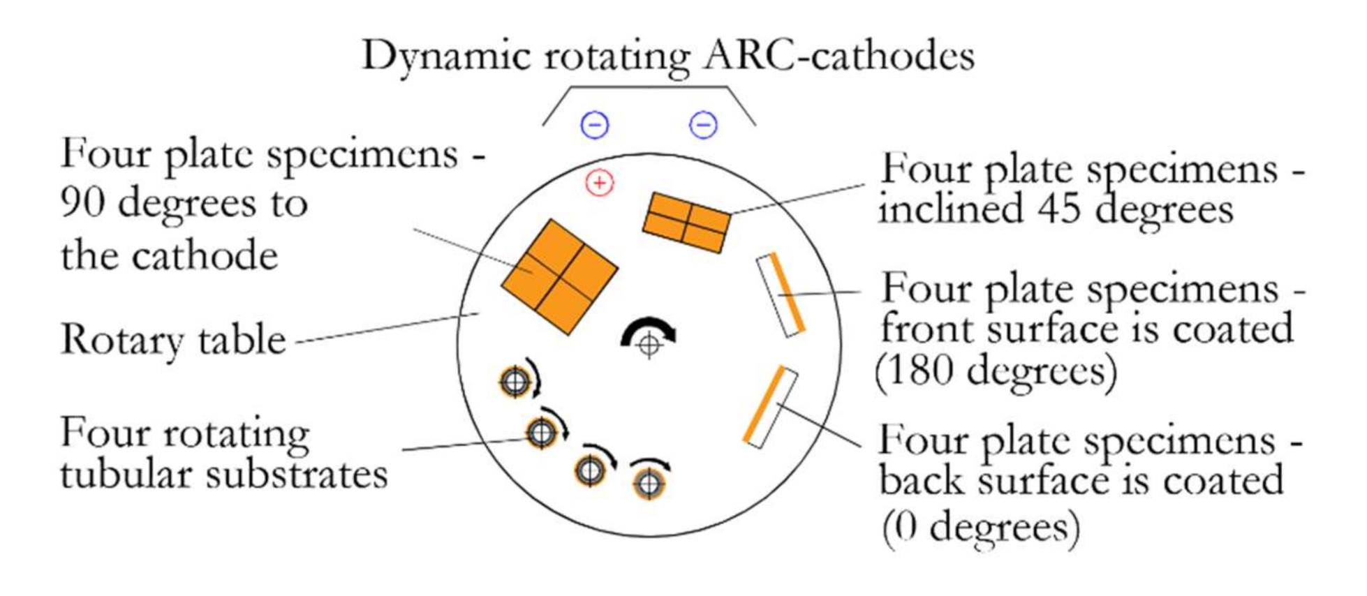 Coatings 10 01054 g001 Coatings 10 01054 g001