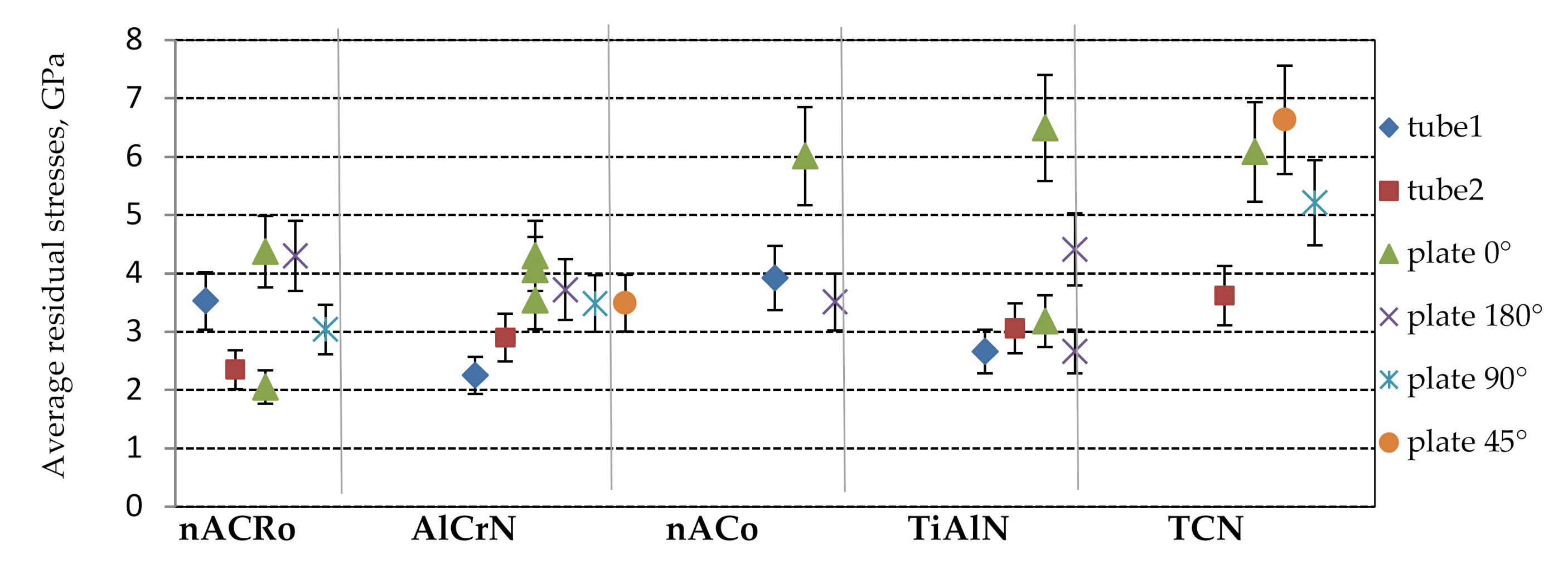 Coatings 10 01054 g006 Coatings 10 01054 g006