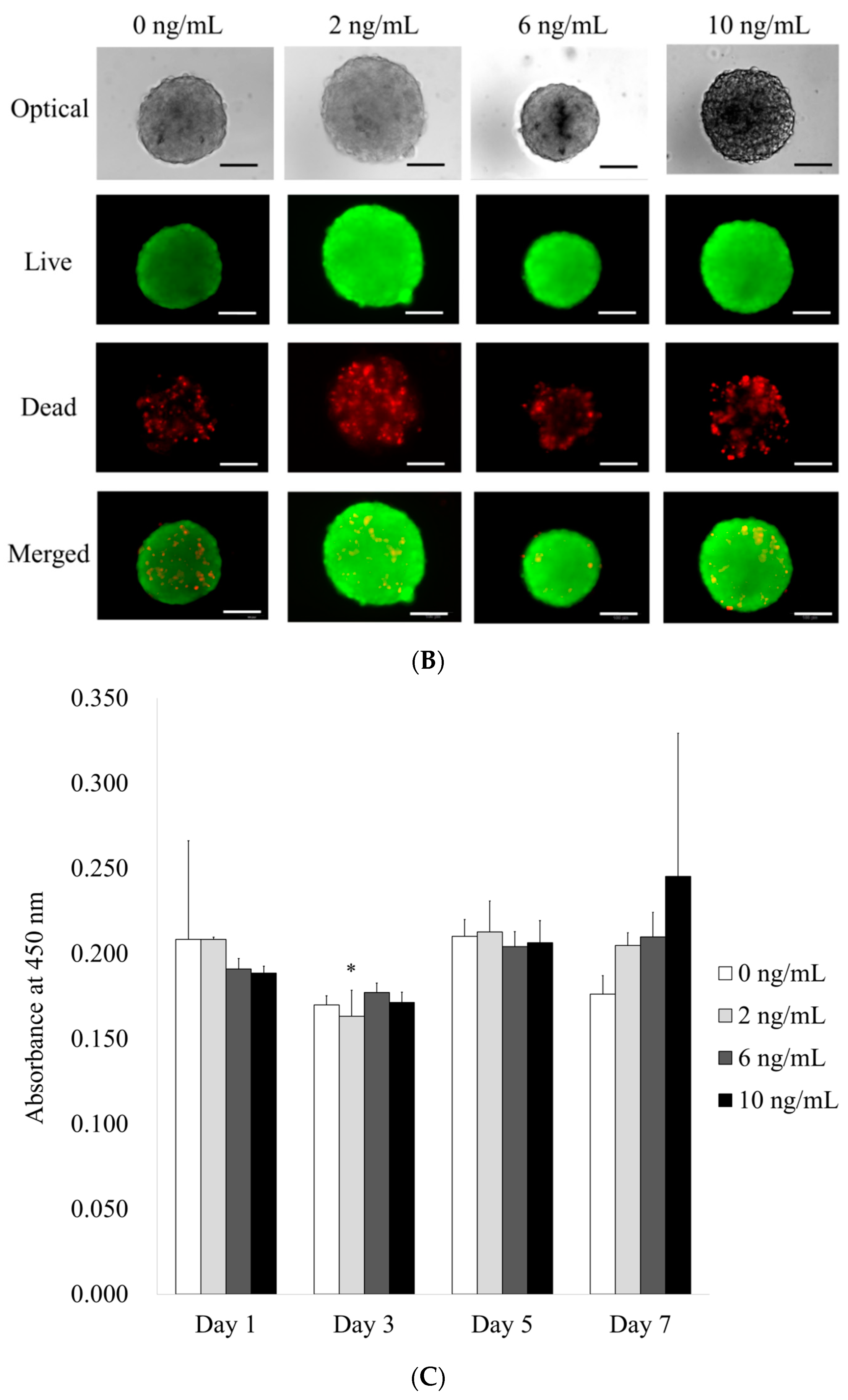Coatings 10 01055 g004b