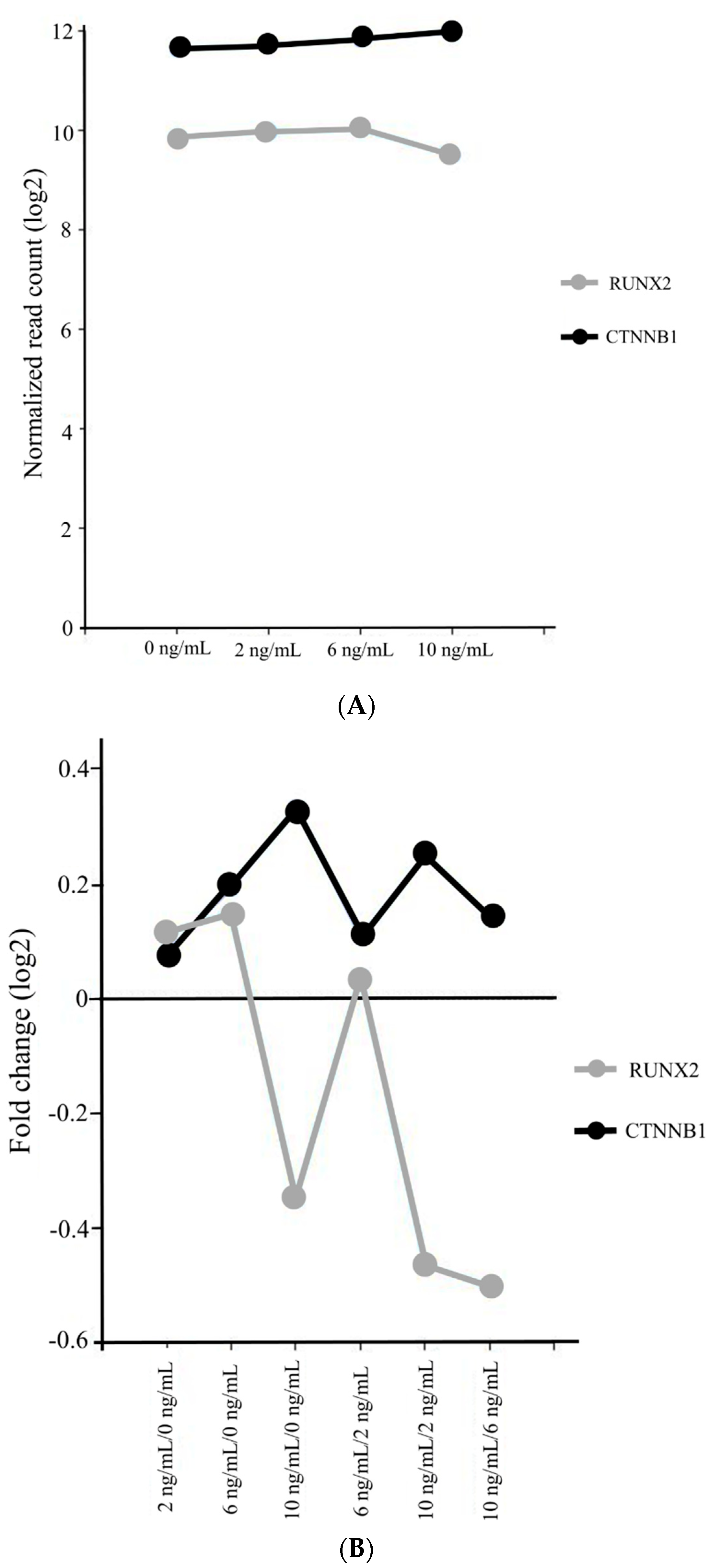 Coatings 10 01055 g009