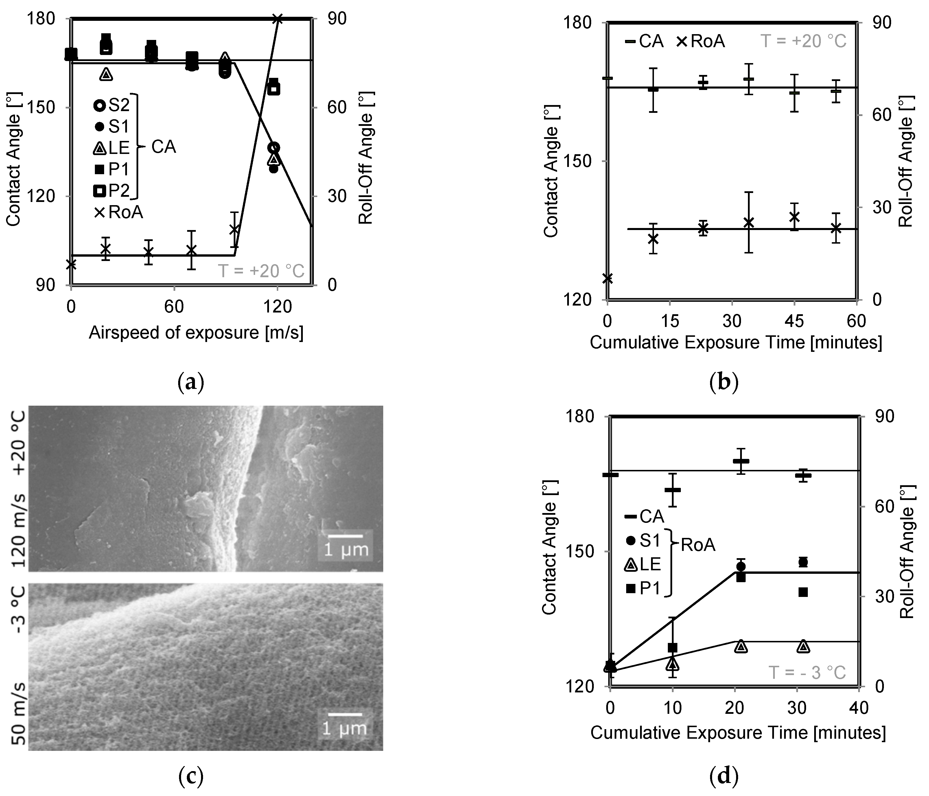 Coatings 10 01058 g005