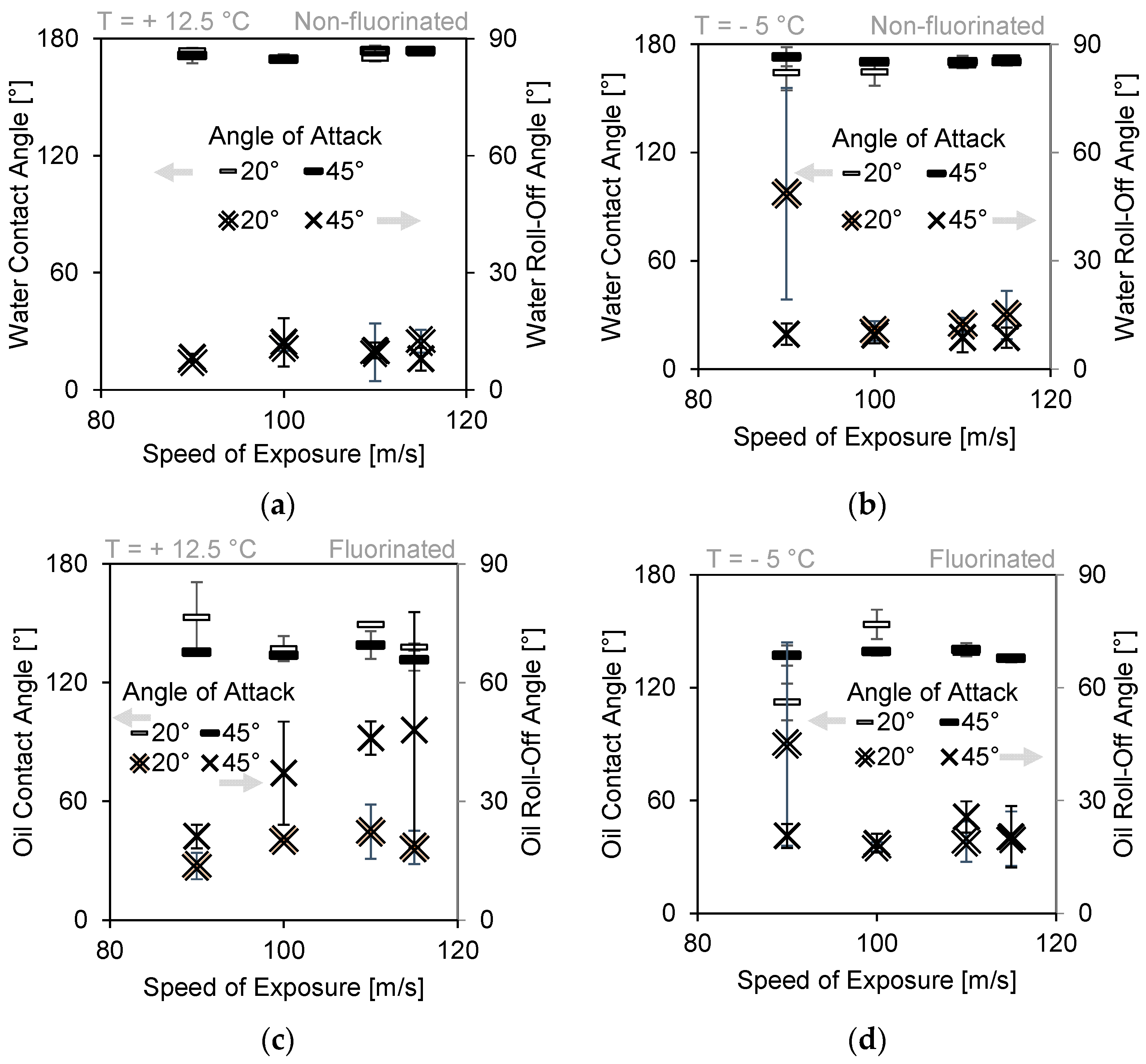 Coatings 10 01058 g006