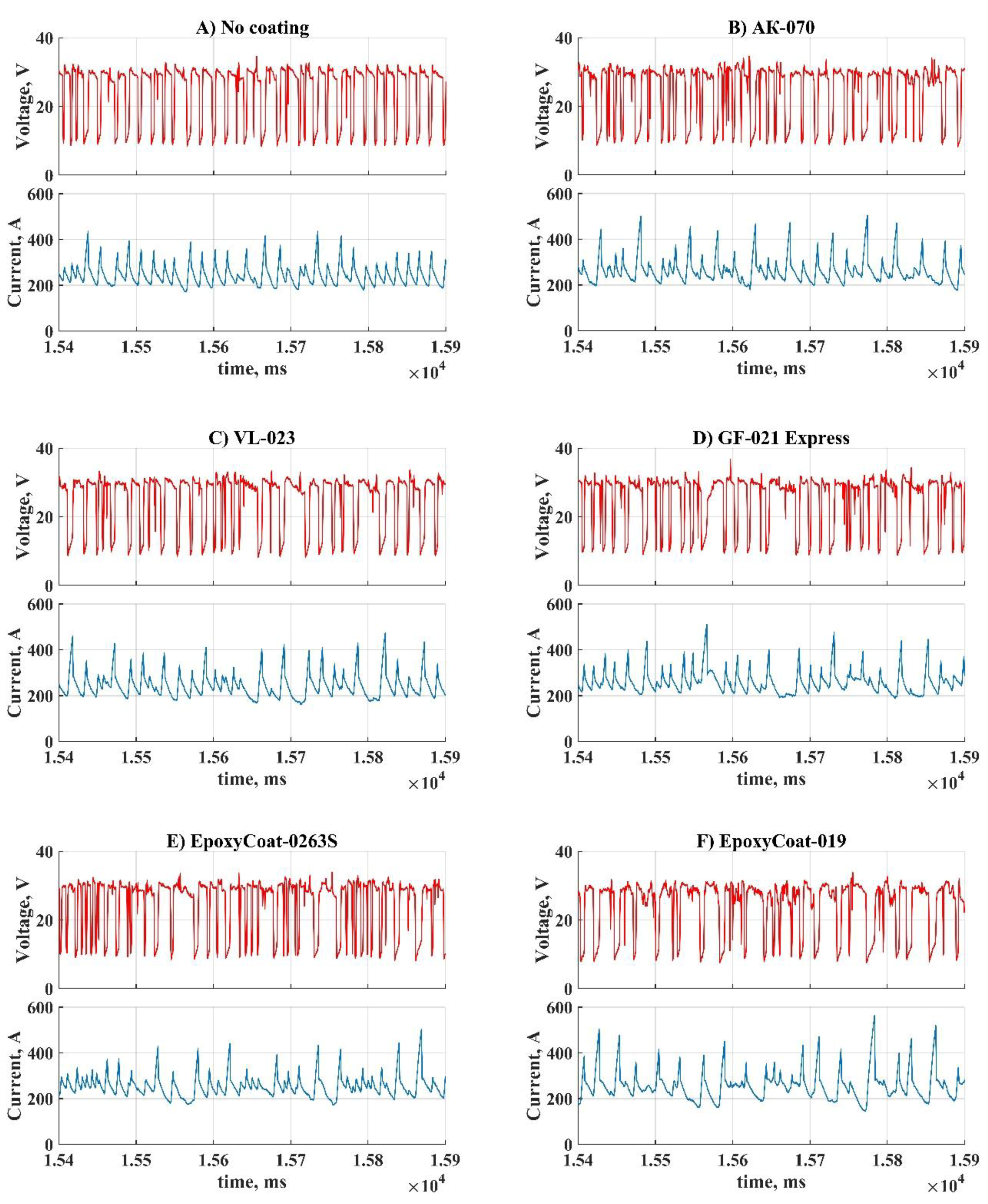 Coatings 10 01061 g003a Coatings 10 01061 g003a
