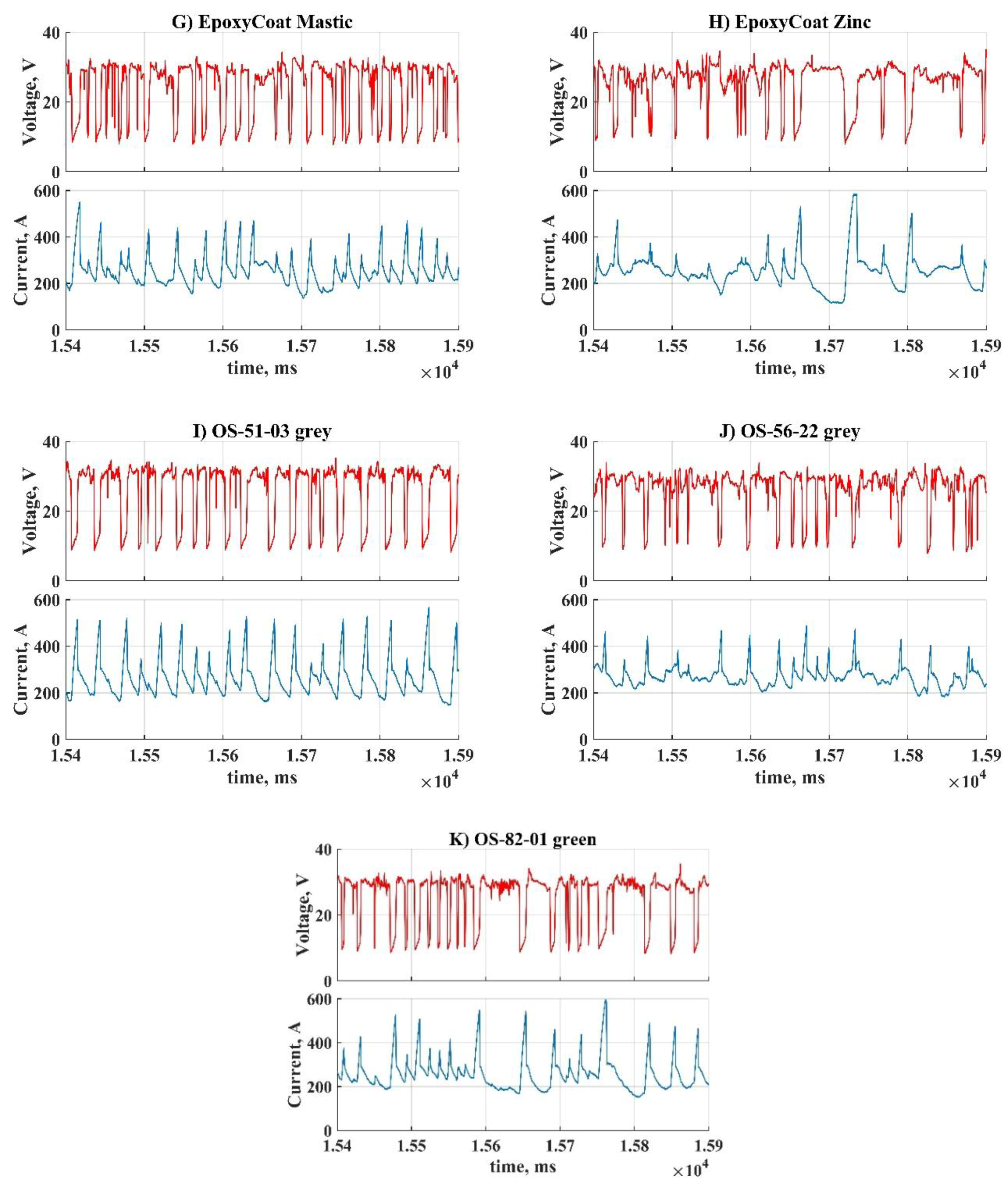 Coatings 10 01061 g003b Coatings 10 01061 g003b