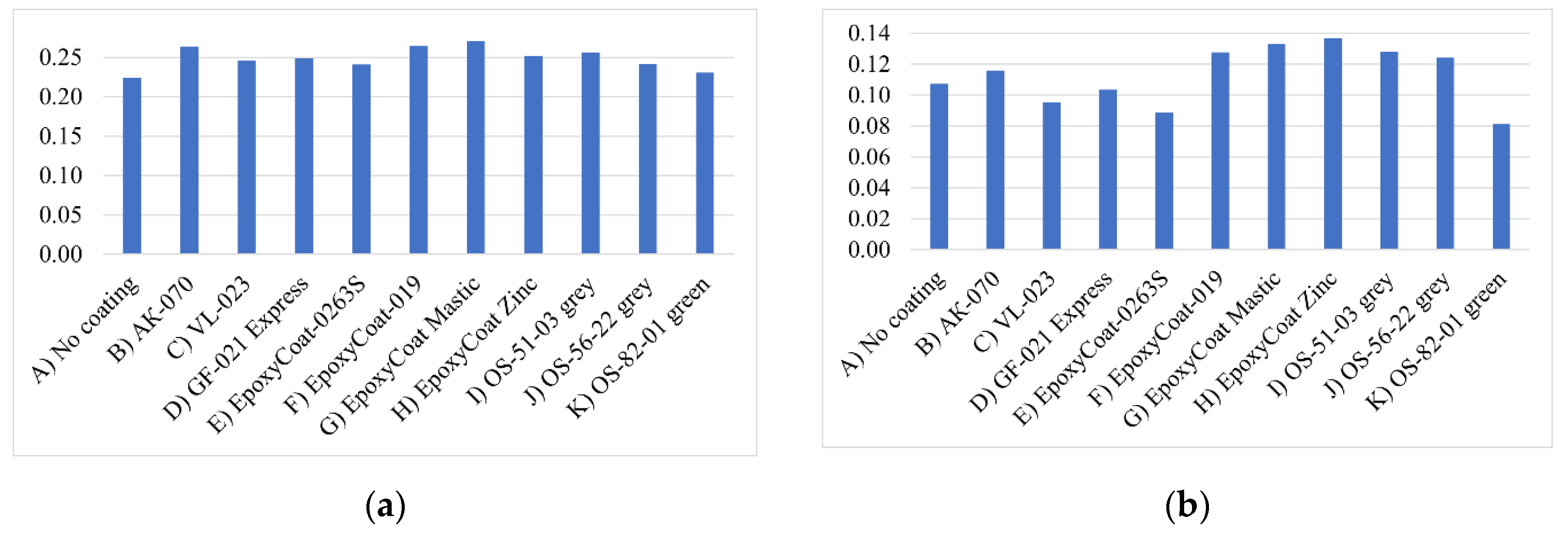Coatings 10 01061 g004 Coatings 10 01061 g004