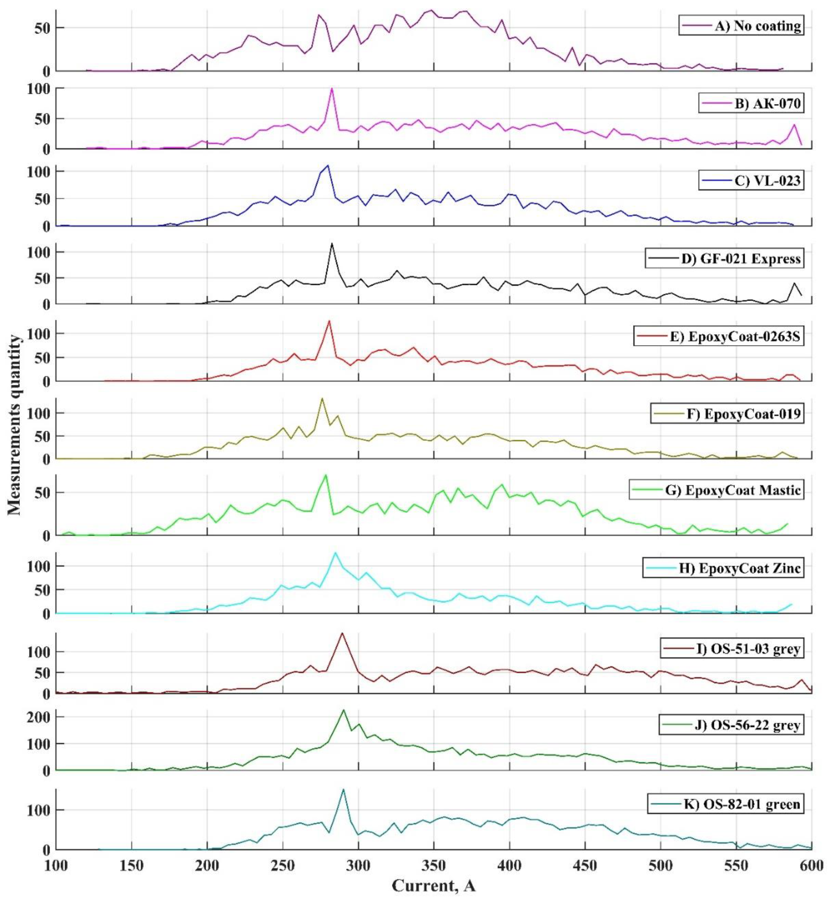 Coatings 10 01061 g005 Coatings 10 01061 g005