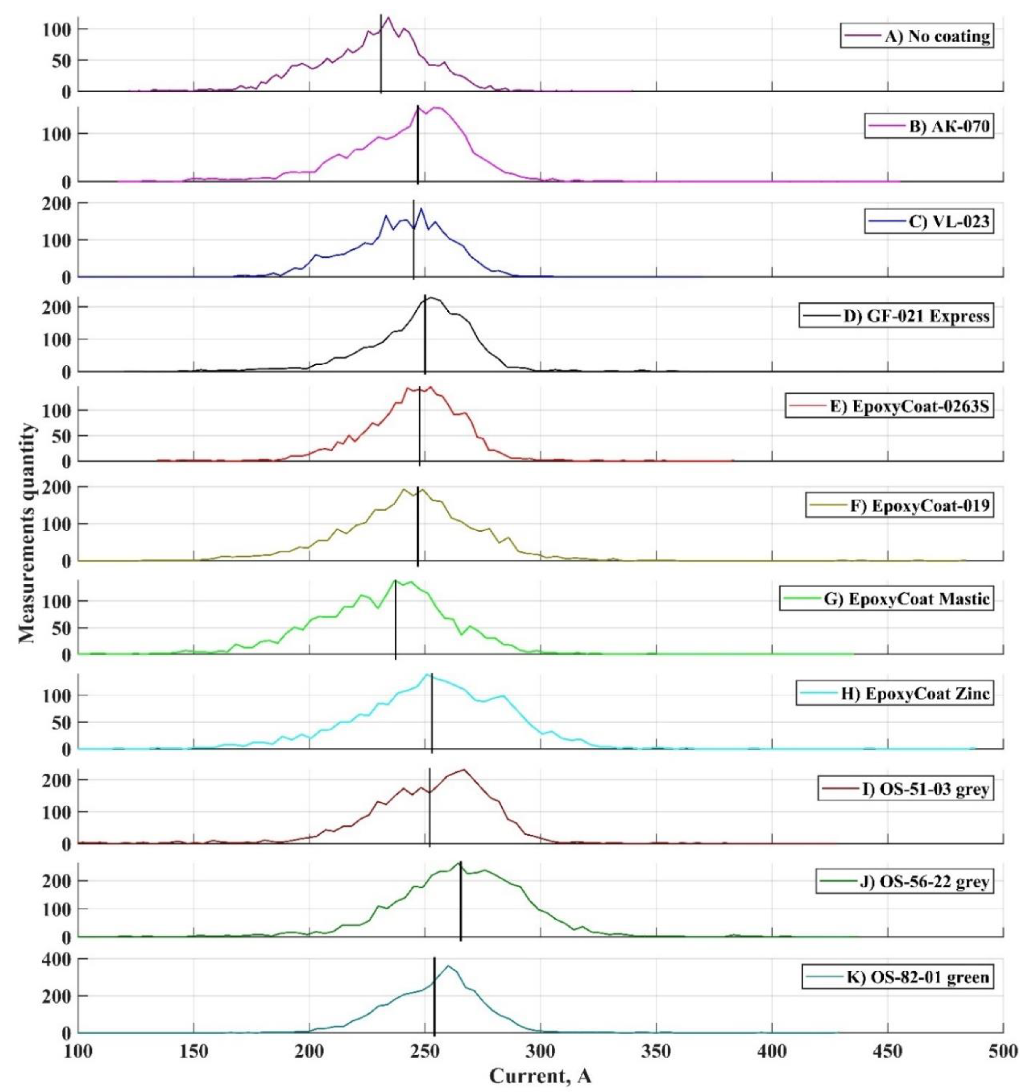 Coatings 10 01061 g006 Coatings 10 01061 g006