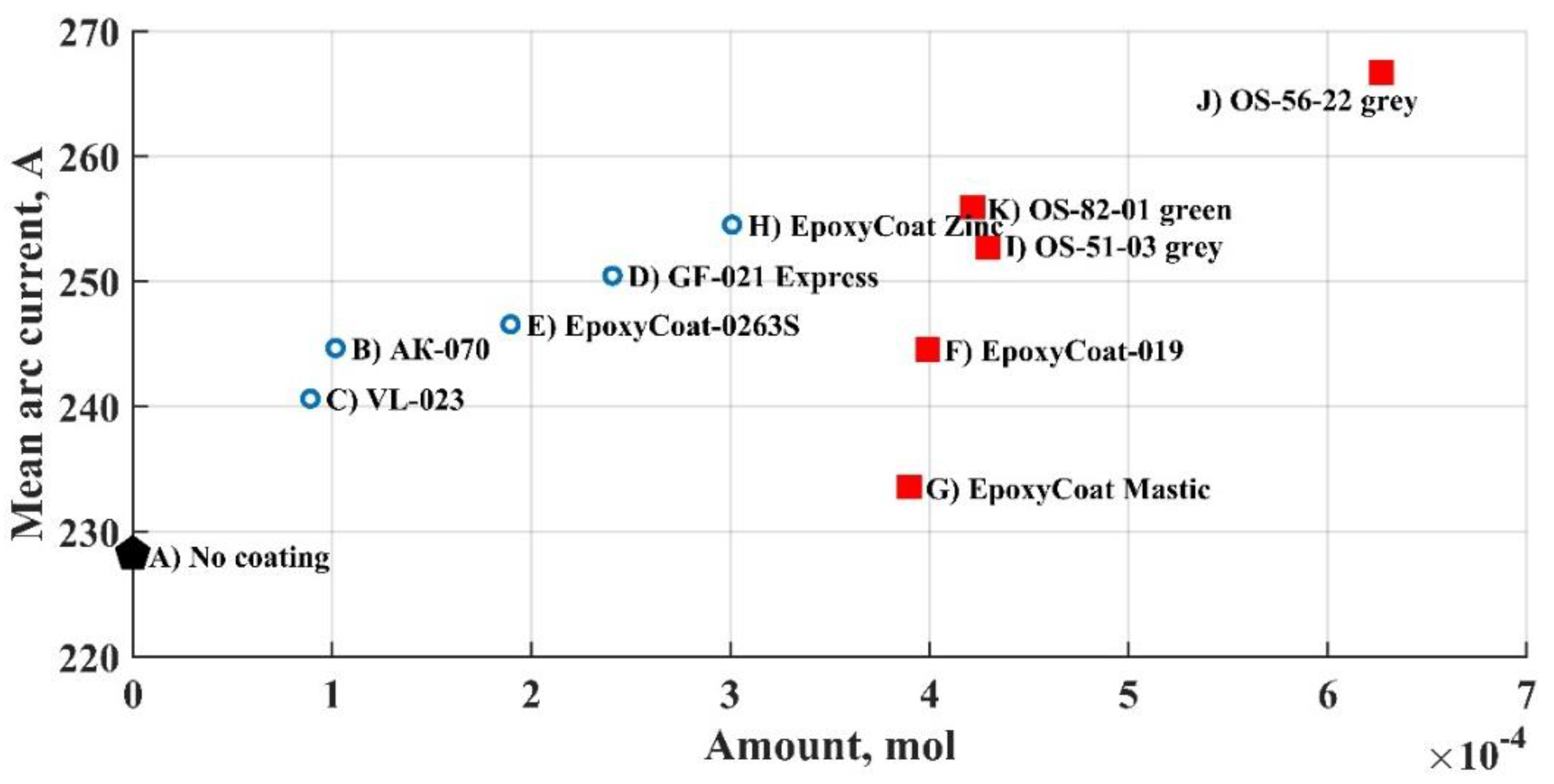 Coatings 10 01061 g007 Coatings 10 01061 g007