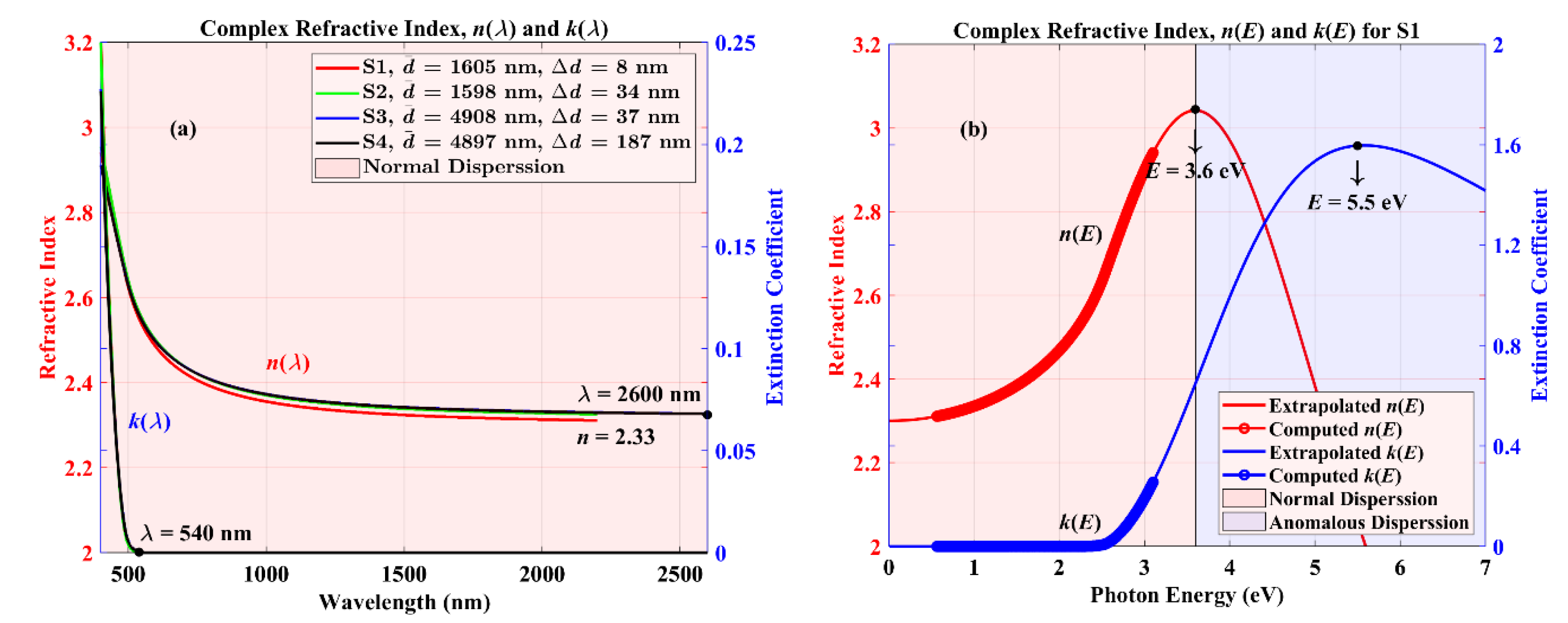 Coatings 10 01063 g008