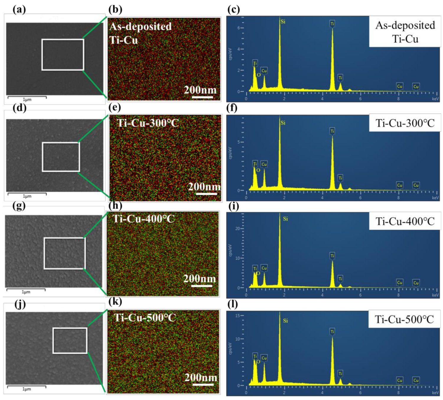 Coatings Free Full Text Ti Cu Coatings Deposited By A Combination Of Hipims And Dc Magnetron Sputtering The Role Of Vacuum Annealing On Cu Diffusion Microstructure And Corrosion Resistance Html