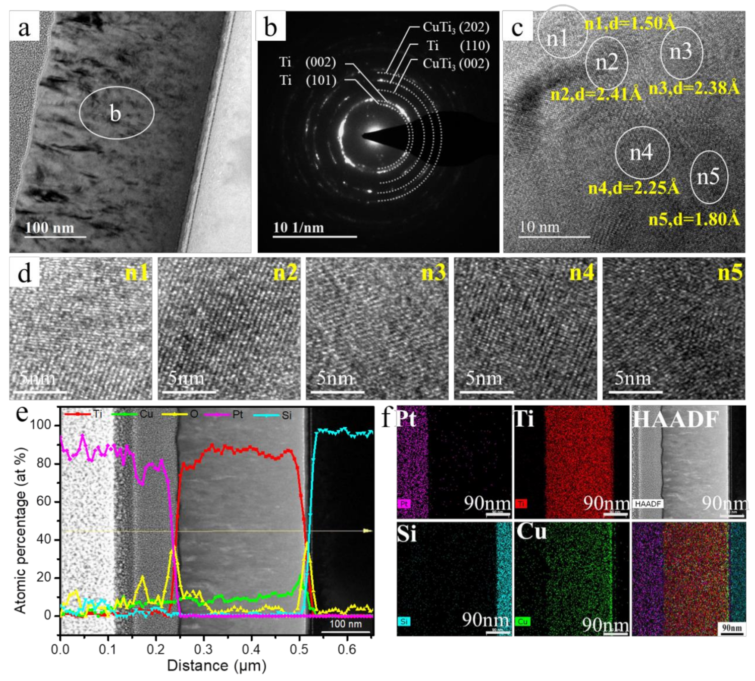 Coatings 10 01064 g003 Coatings 10 01064 g003