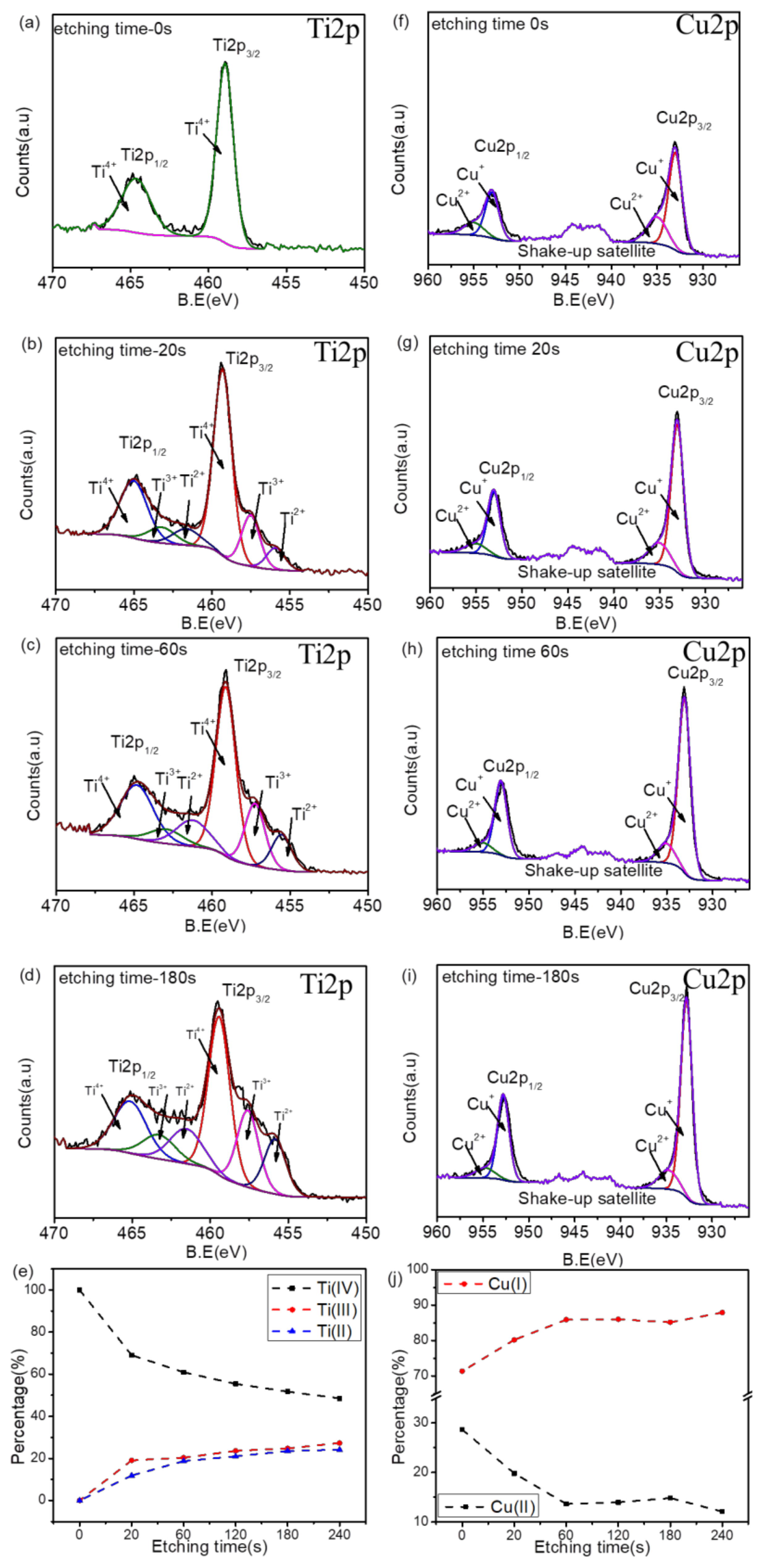 Coatings 10 01064 g005 Coatings 10 01064 g005