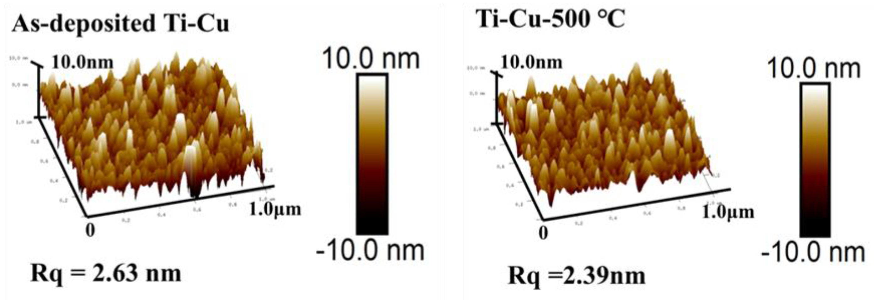 Coatings 10 01064 g007 Coatings 10 01064 g007