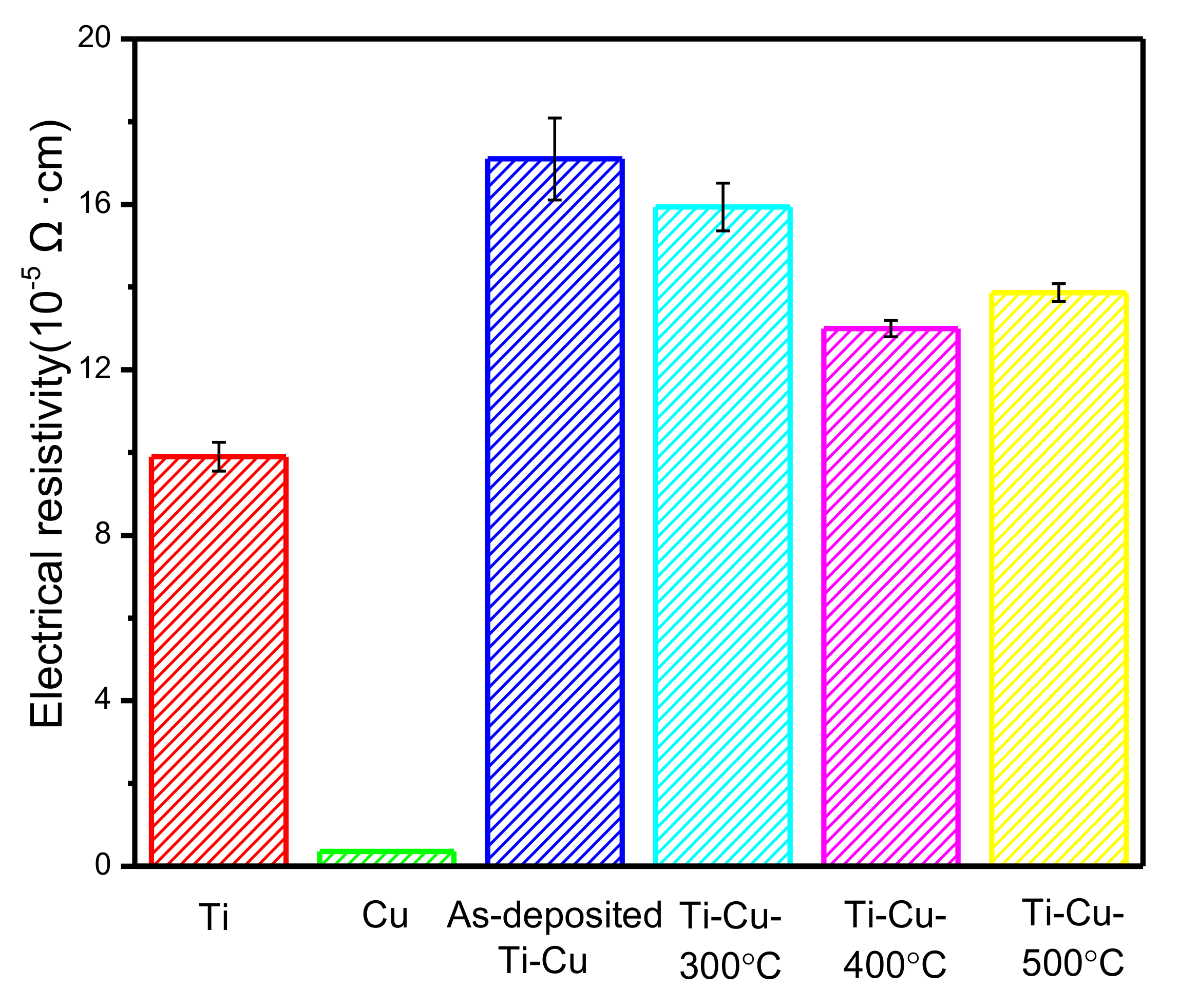 Coatings 10 01064 g008 Coatings 10 01064 g008