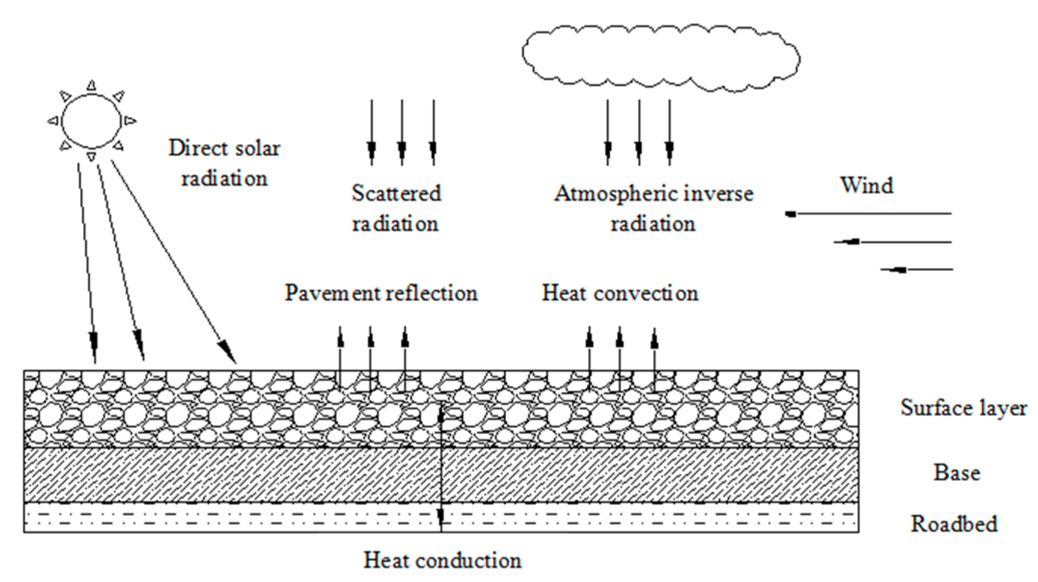 thermal reflective coating
