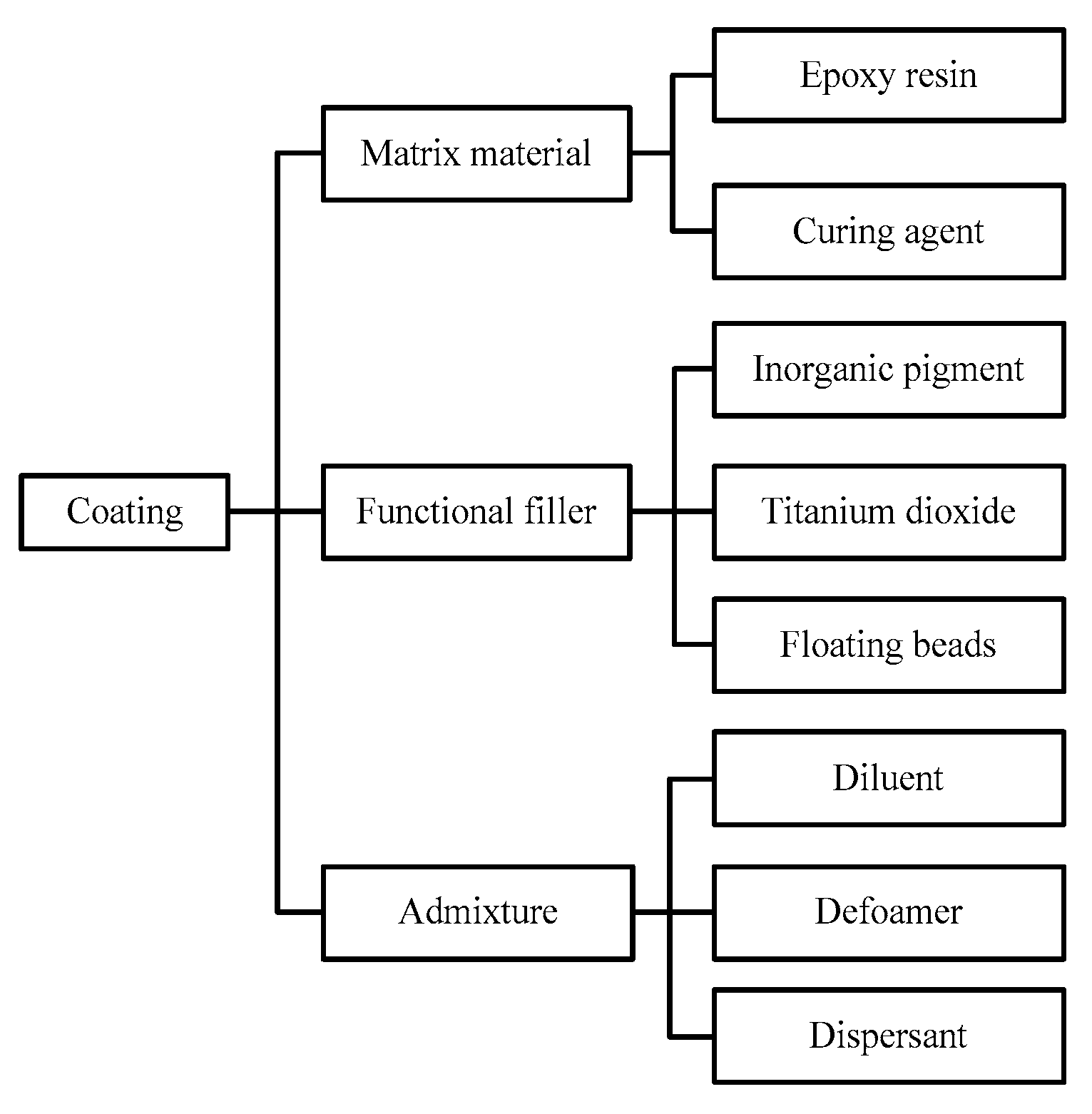 Coatings 10 01065 g003