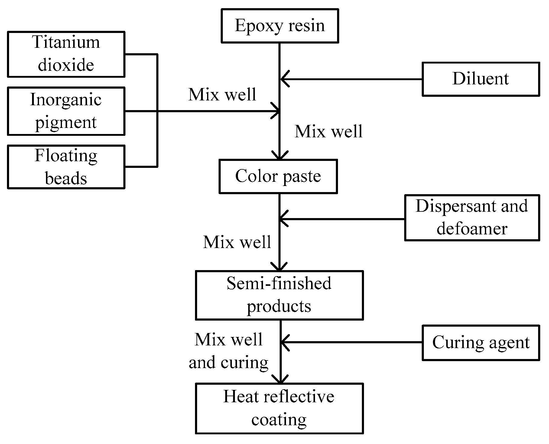Coatings 10 01065 g005